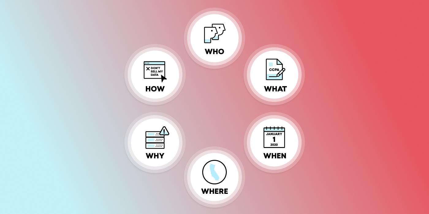 Key Things Every Brand Should Know About CCPA