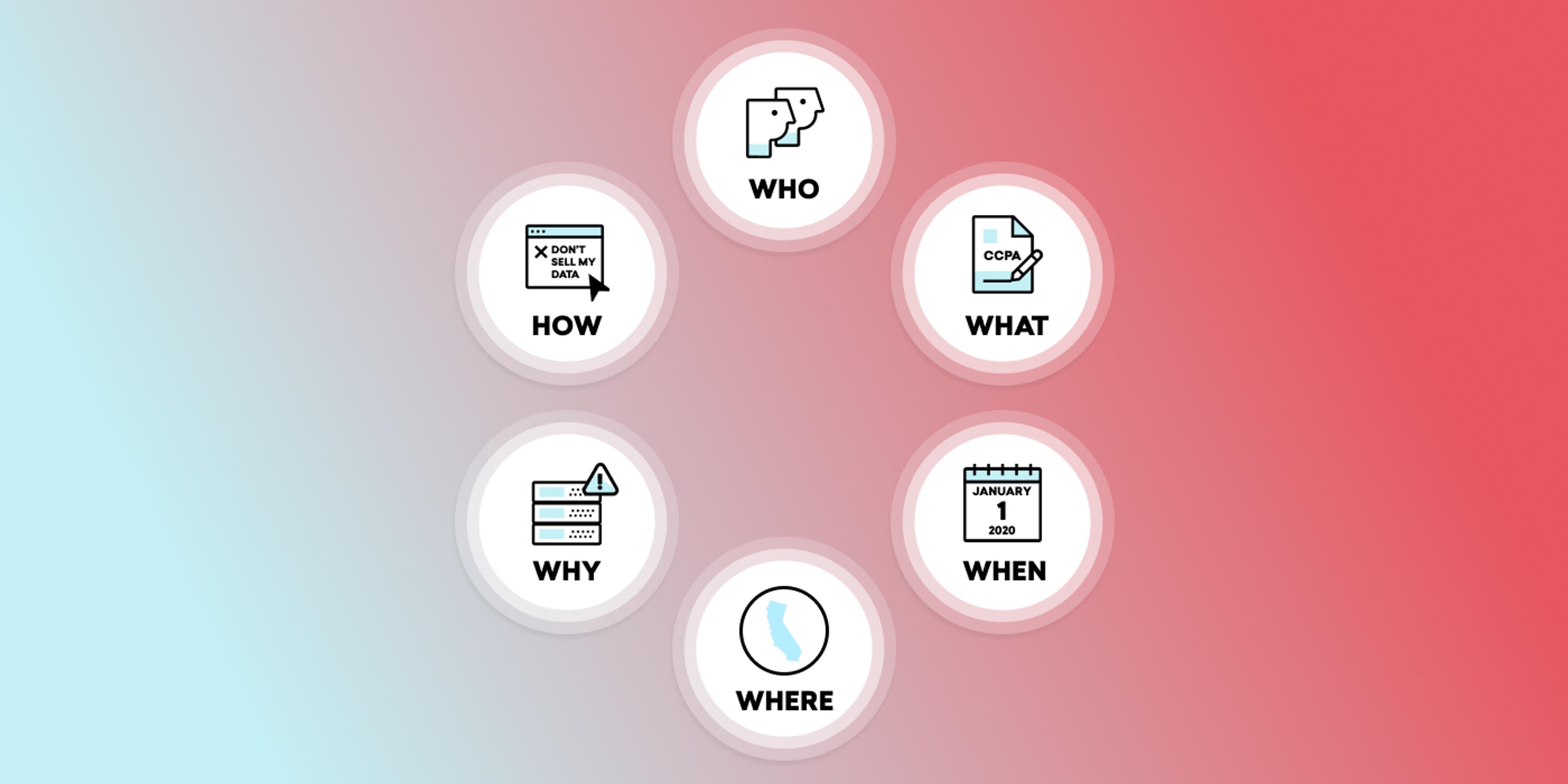 Key Things Every Brand Should Know About CCPA