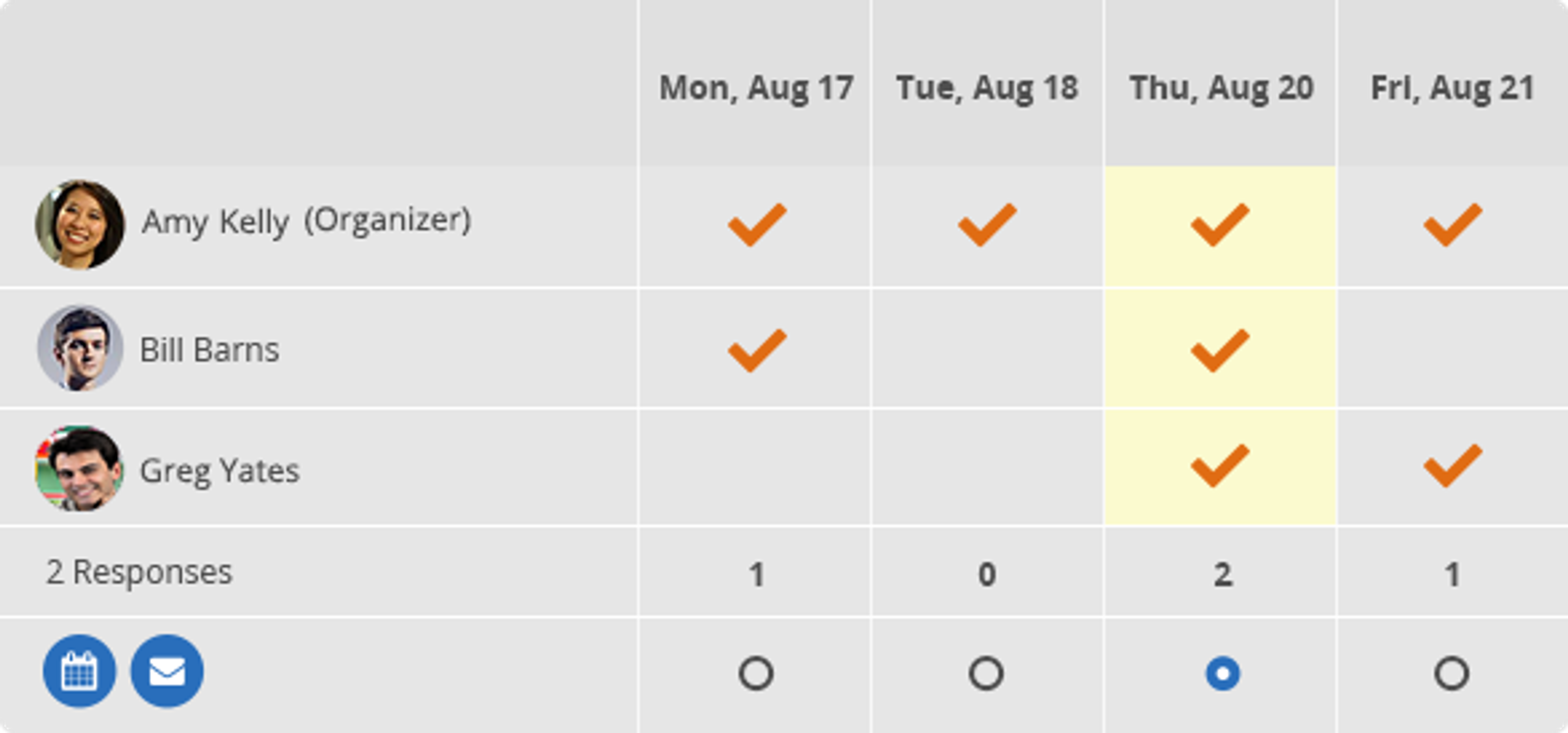 A schedule showing availability for three individuals: Amy Kelly, Bill Barns, and Greg Yates, with checkmarks indicating their responses for specific dates. Greg Yates has two responses on Thursday, August 20.
