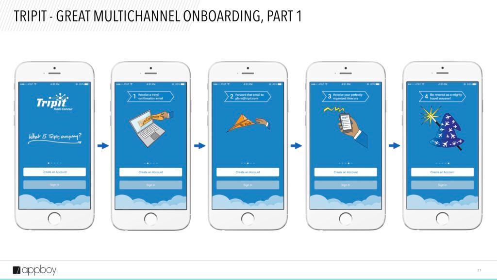 Five smartphone screens showing the onboarding process for the TripIt app, including steps for account creation and information input. Each screen features a different illustration related to travel.