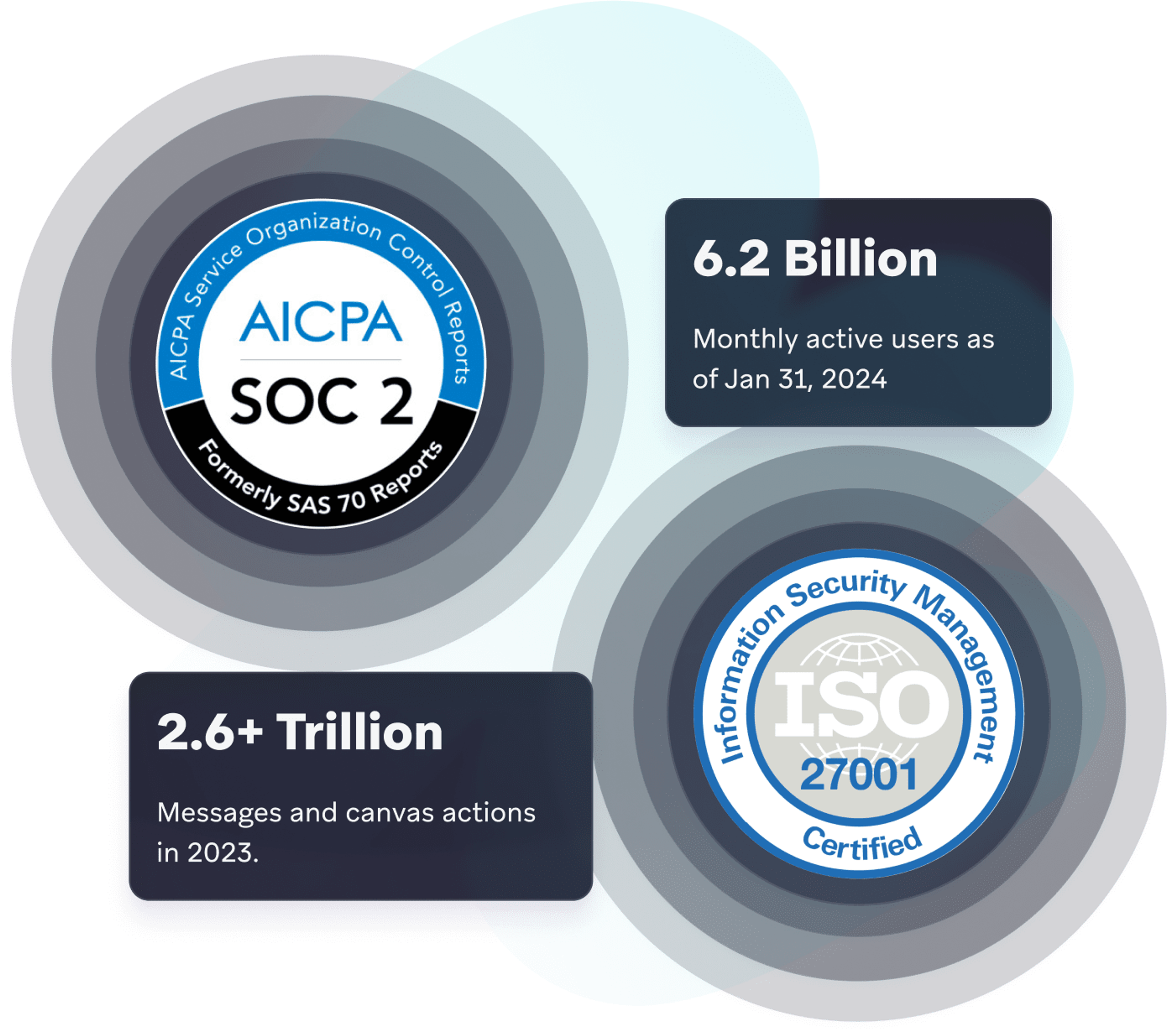 a logo for aicpa soc 2 and iso 27001
