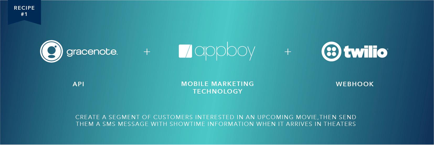 A graphic showing a recipe for integrating Gracenote, Appboy, and Twilio to send SMS messages about movie showtimes to interested customers. It includes icons for API, mobile marketing technology, and webhook.