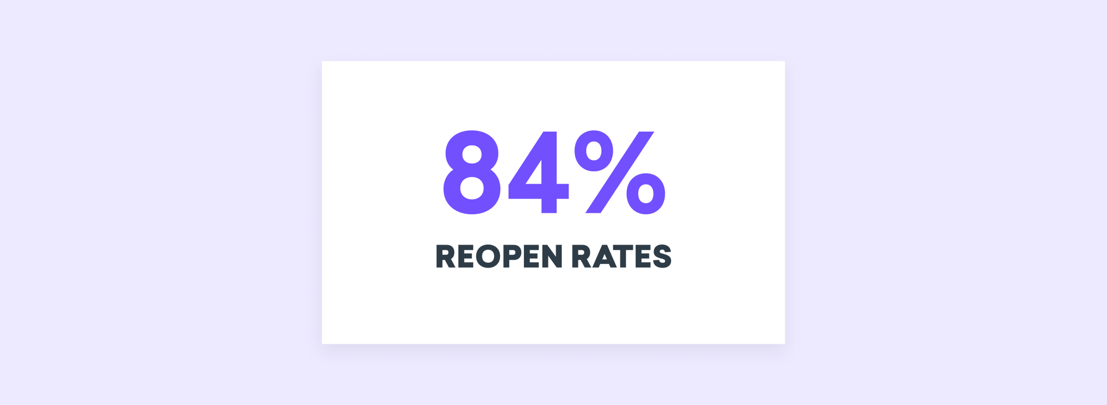 Text displaying "84% Reopen Rates" in bold purple and black fonts on a light background.