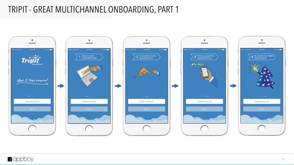 Five smartphone screens showing a multichannel onboarding process for the Tripit app, featuring prompts for user information and actions. Each screen illustrates a step in the onboarding sequence.