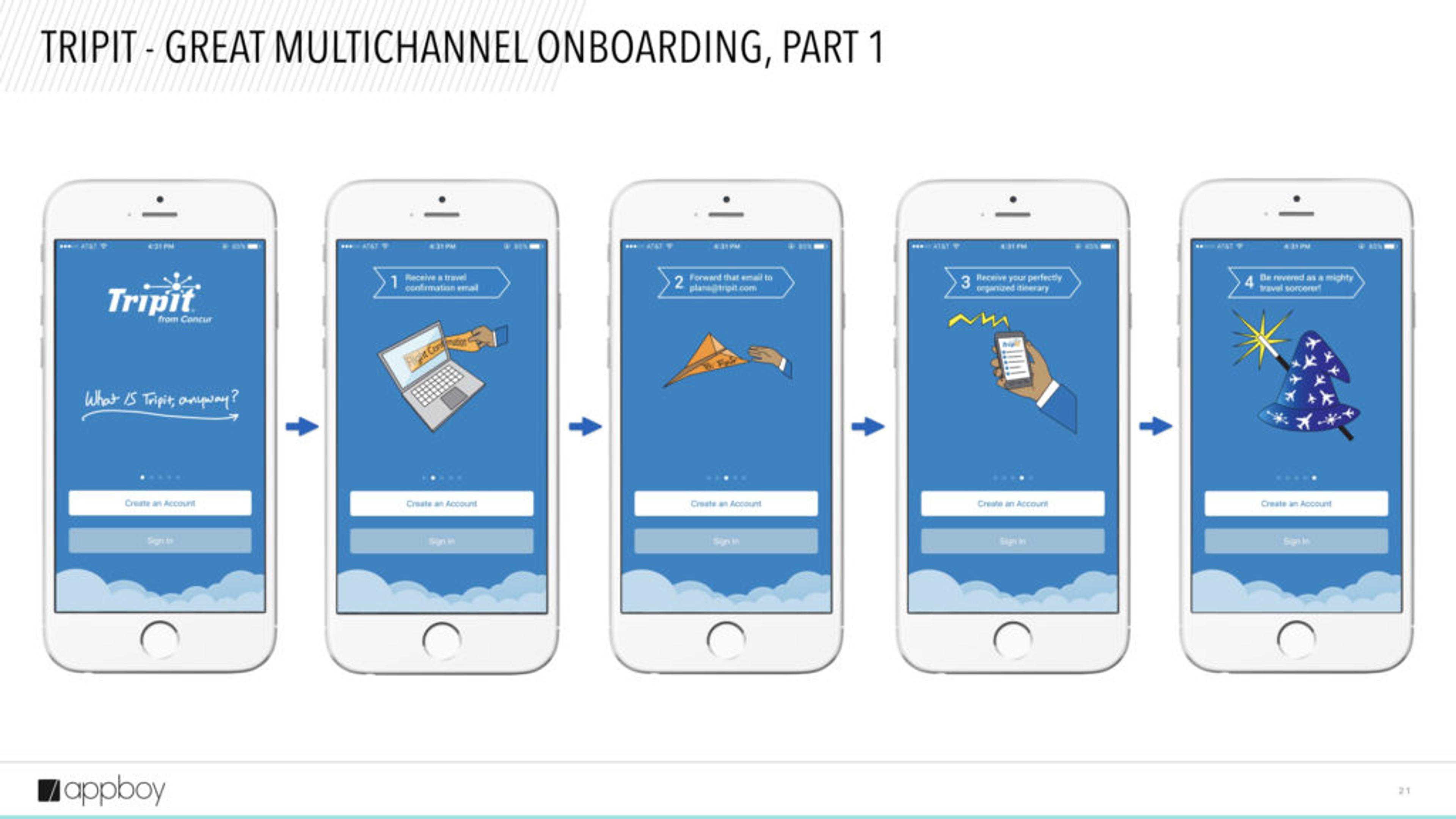 Five smartphone screens showing a multichannel onboarding process for the Tripit app, featuring prompts for user information and actions. Each screen illustrates a step in the onboarding sequence.