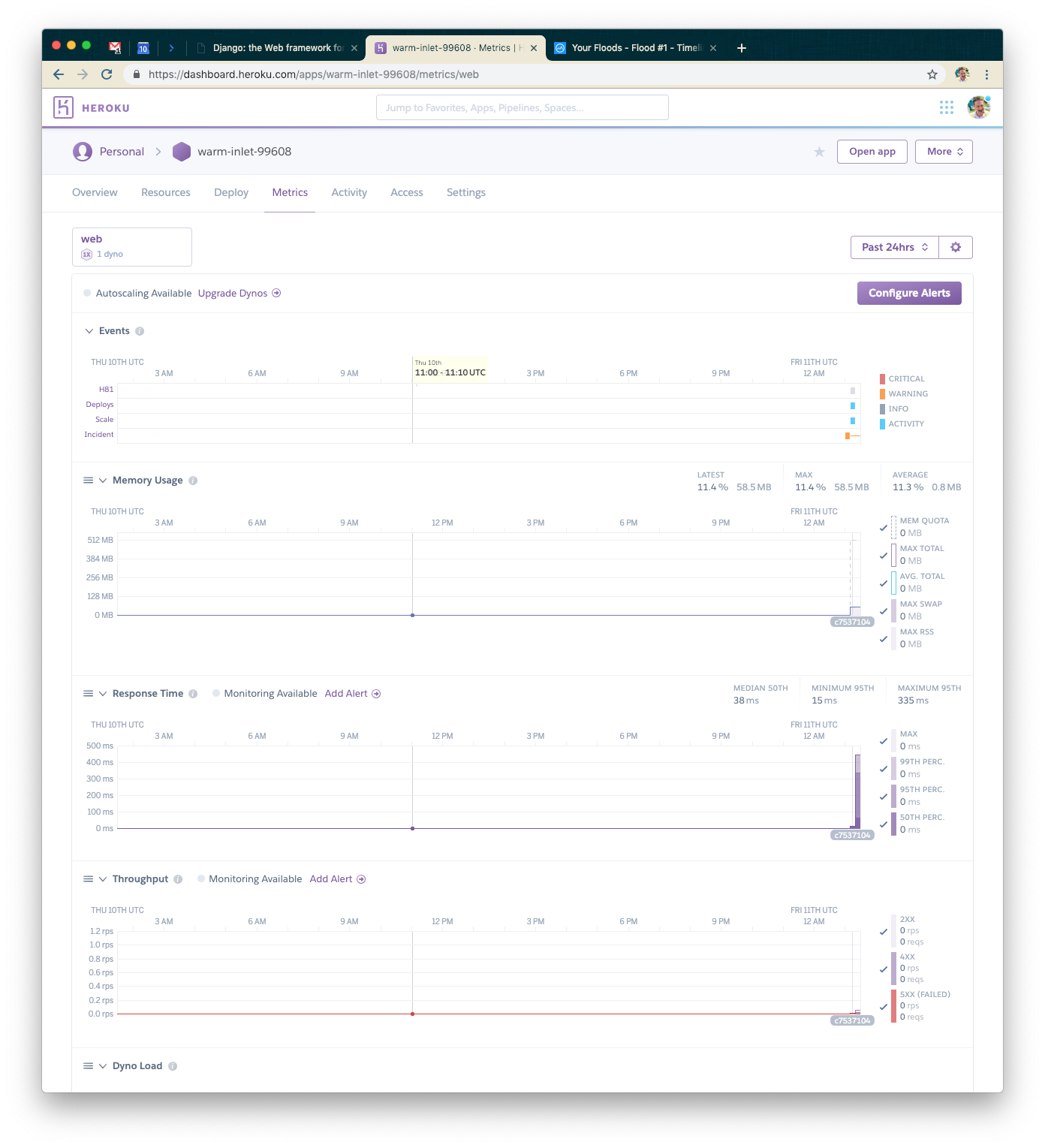 A dashboard displaying various metrics for a web application, including events, memory usage, response time, throughput, and dyno load over the past 24 hours. Graphs illustrate performance data with corresponding values.