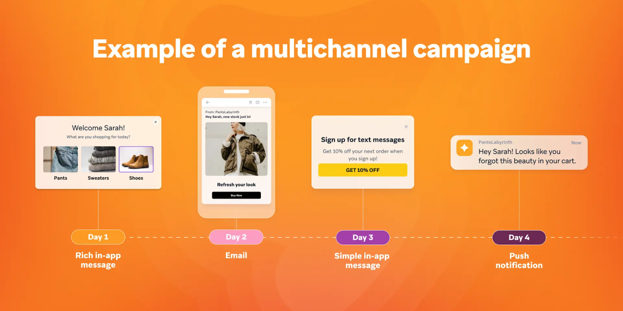 an example of a multichannel campaign is shown on an orange background
