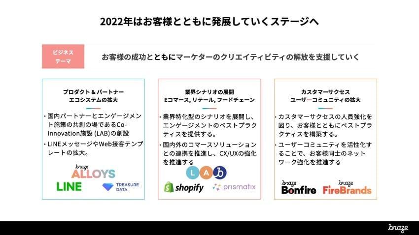 2022年はお客様とともに発展していくステージへ。ビジネステーマとして、プロダクトとパートナー、カスタマーサクセスが挙げられています。