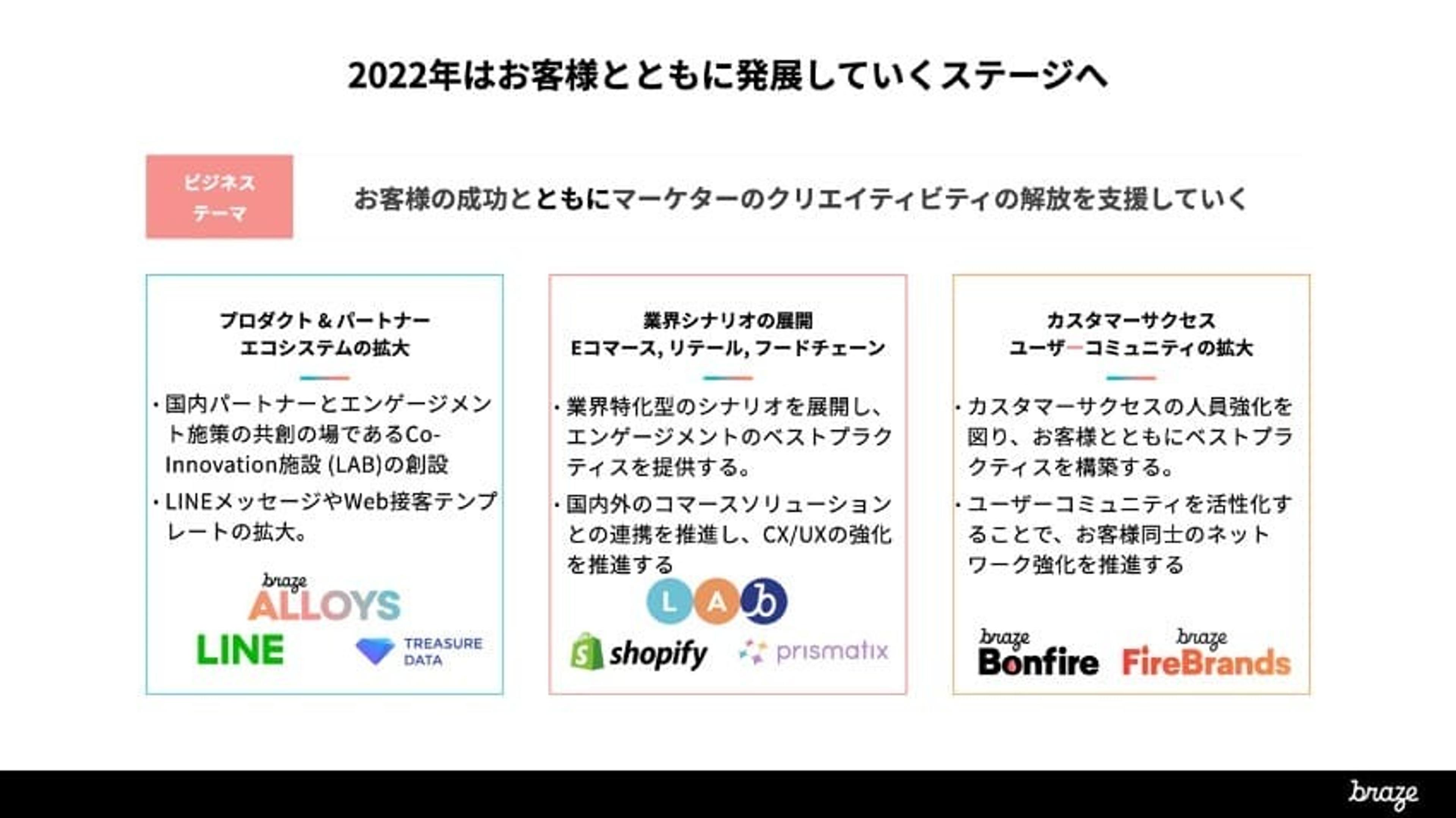 2022年はお客様とともに発展していくステージへ。ビジネステーマとして、プロダクトとパートナー、カスタマーサクセスが挙げられています。