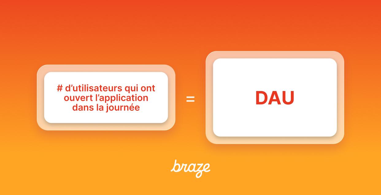 Illustration indiquant que le nombre d’utilisateurs ayant ouvert l’application dans la journée correspond au DAU.