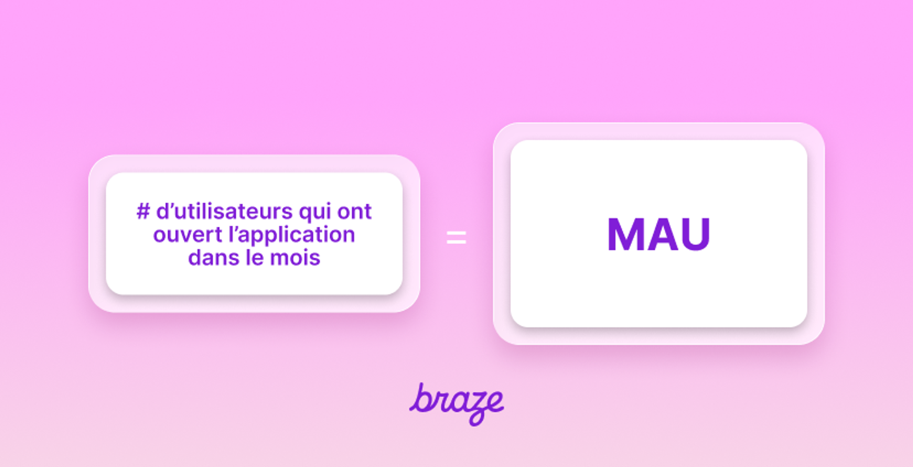 Illustration sur fond rose indiquant que le nombre d’utilisateurs ayant ouvert l’application dans le mois correspond au MAU. Logo Braze en dessous.