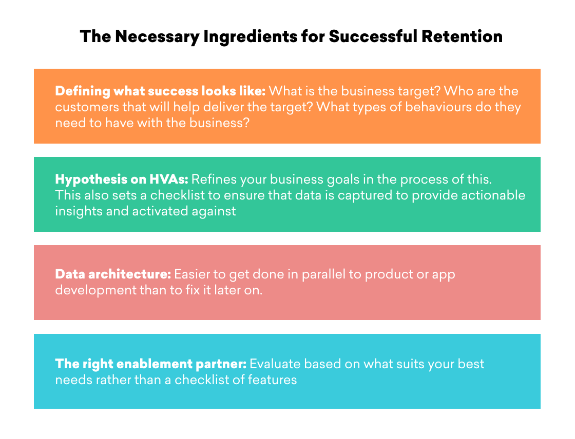 A colorful infographic outlining the necessary ingredients for successful retention, including defining success, refining business goals, data architecture, and evaluating the right enablement partner. Each section is highlighted in a different color for emphasis.