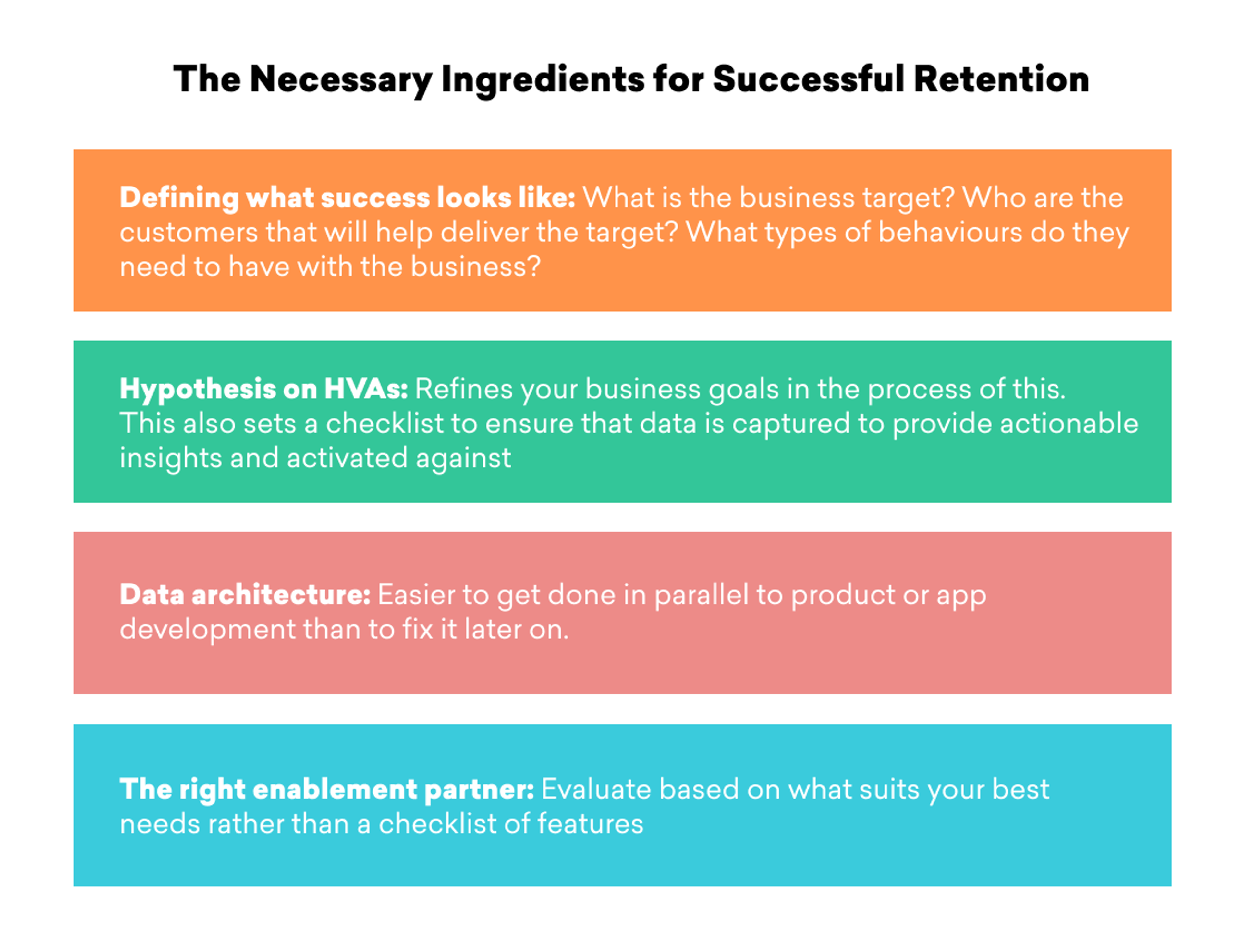 A colorful infographic outlining the necessary ingredients for successful retention, including defining success, refining business goals, data architecture, and evaluating the right enablement partner. Each section is highlighted in a different color for emphasis.