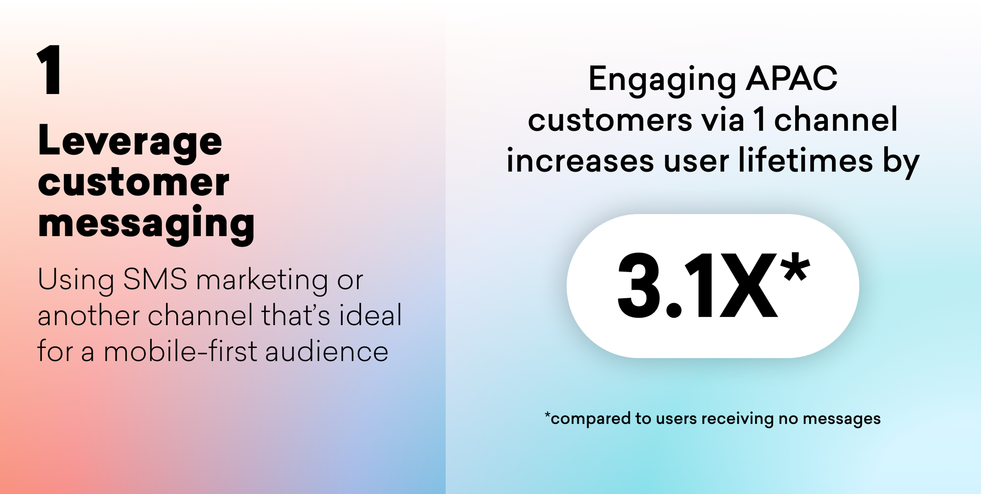 Text on the left highlights leveraging customer messaging through SMS marketing for a mobile-first audience. The right side states that engaging APAC customers via one channel increases user lifetimes by 3.1 times compared to those receiving no messages.