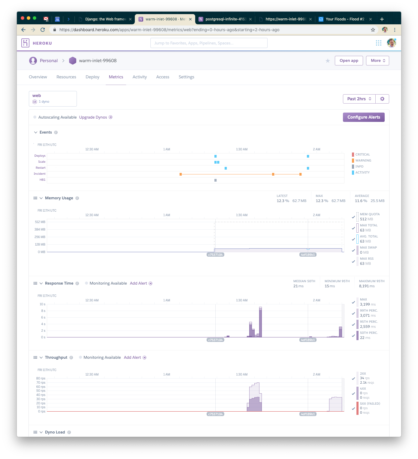 A dashboard displaying performance metrics for a web application, including events, memory usage, response time, and throughput over the past 24 hours. Graphs and data points illustrate various performance indicators.