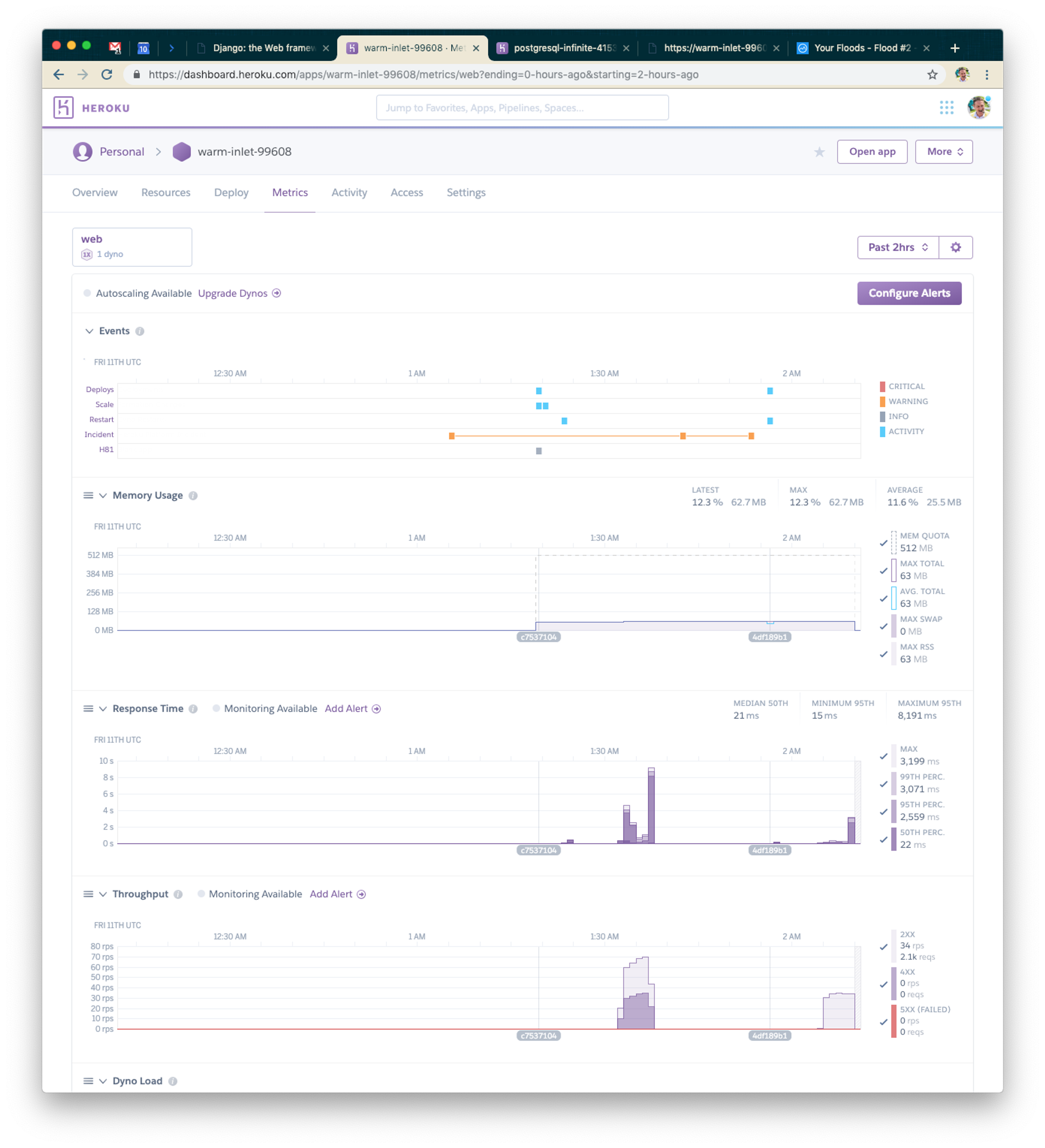 A dashboard displaying performance metrics for a web application, including events, memory usage, response time, and throughput over the past 24 hours. Graphs and data points illustrate various performance indicators.