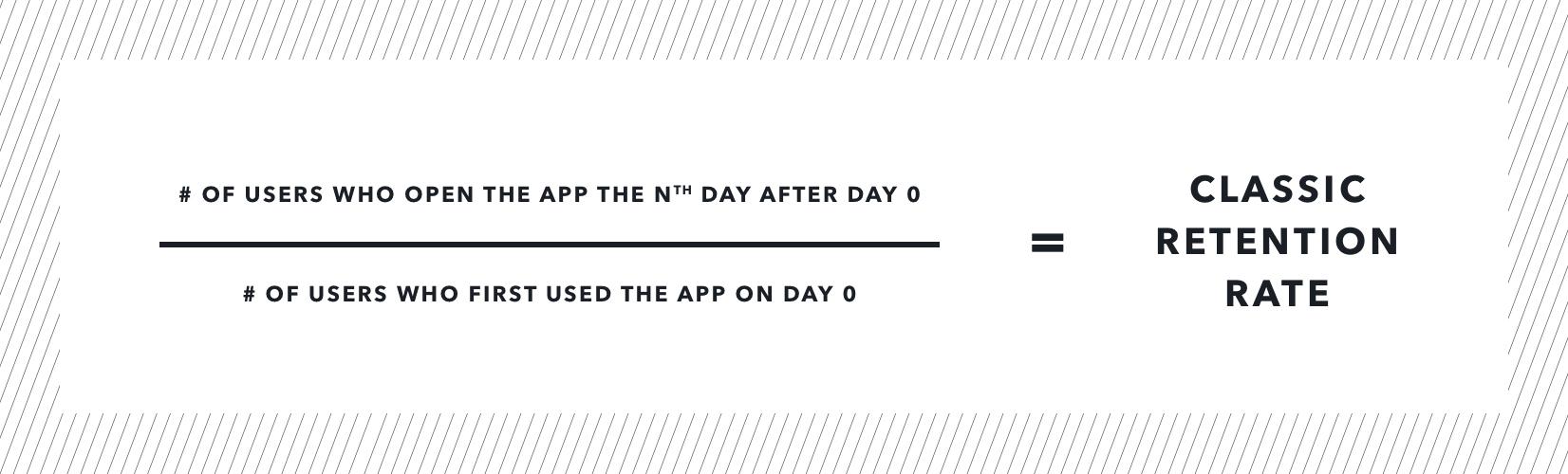 A formula for calculating classic retention rate, showing the number of users who open an app on a specific day after their first use divided by the number of users who first used the app.