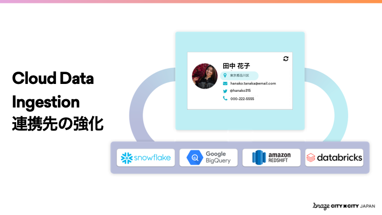 クラウドデータの取り込みと連携先の強化に関する情報が表示されています。複数のデータプラットフォームのロゴが含まれています。