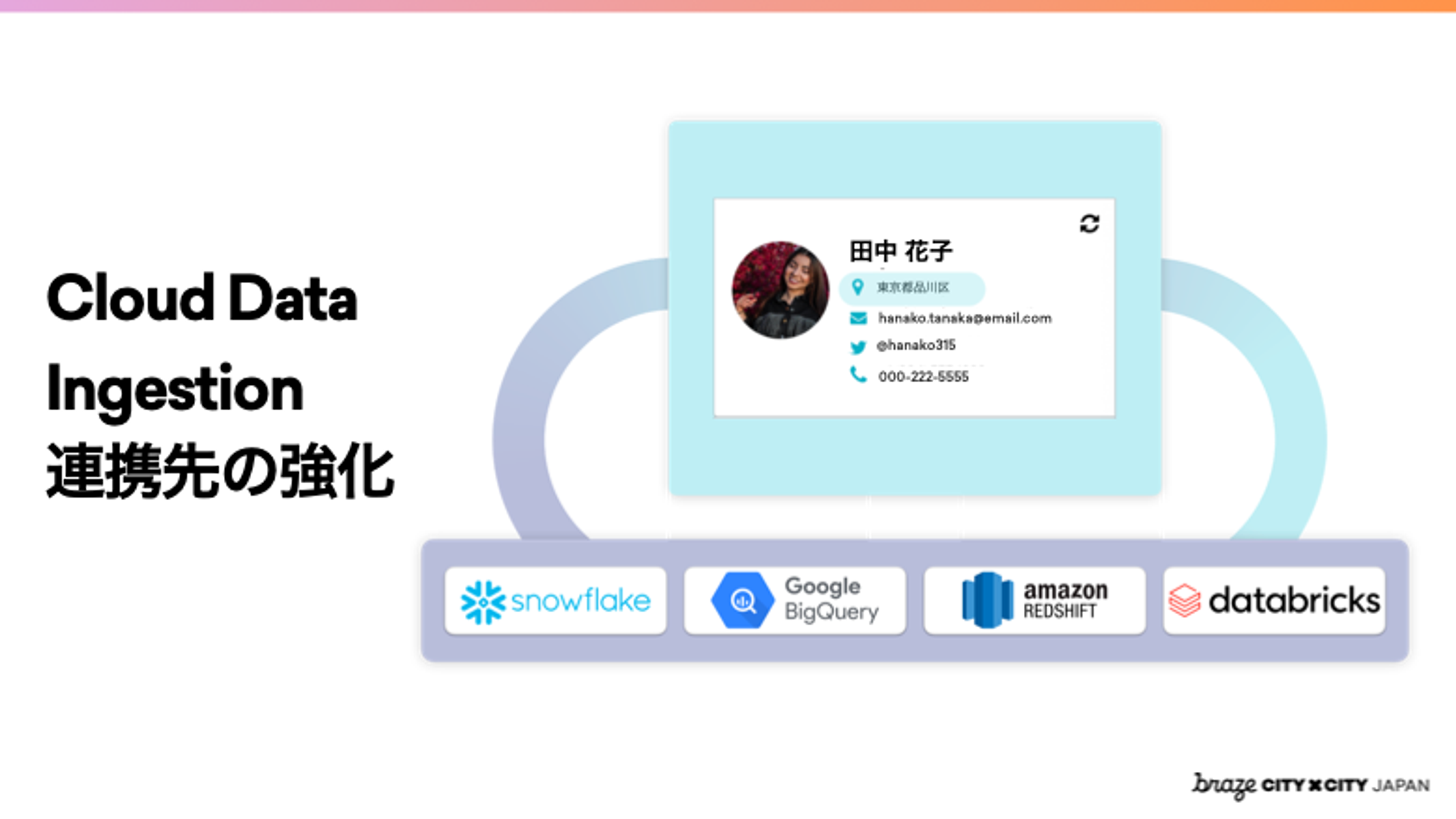 クラウドデータの取り込みと連携先の強化に関する情報が表示されています。複数のデータプラットフォームのロゴが含まれています。