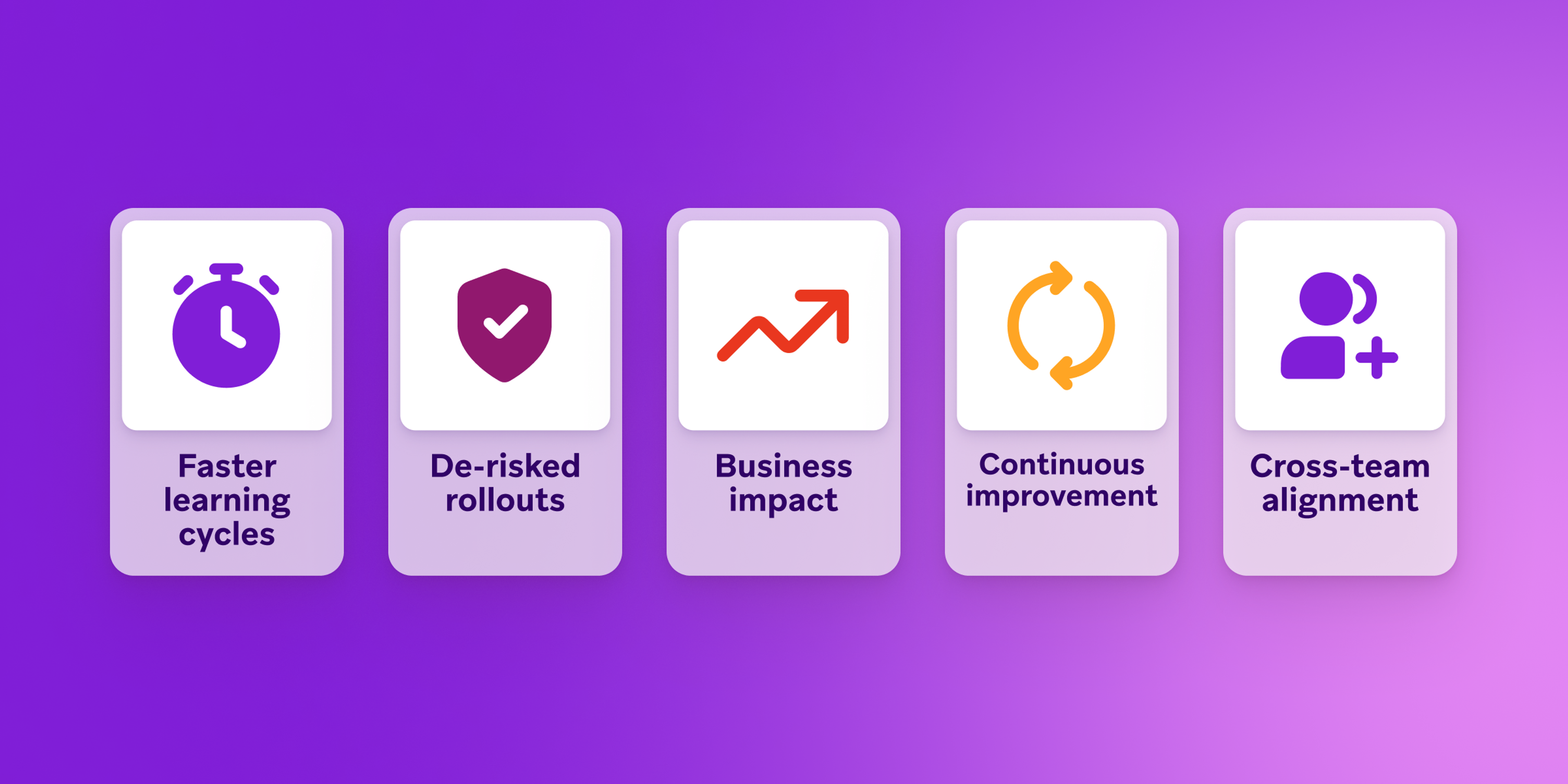 Five cards with icons and text: Faster learning cycles, De-risked rollouts, Business impact, Continuous improvement, and Cross-team alignment.