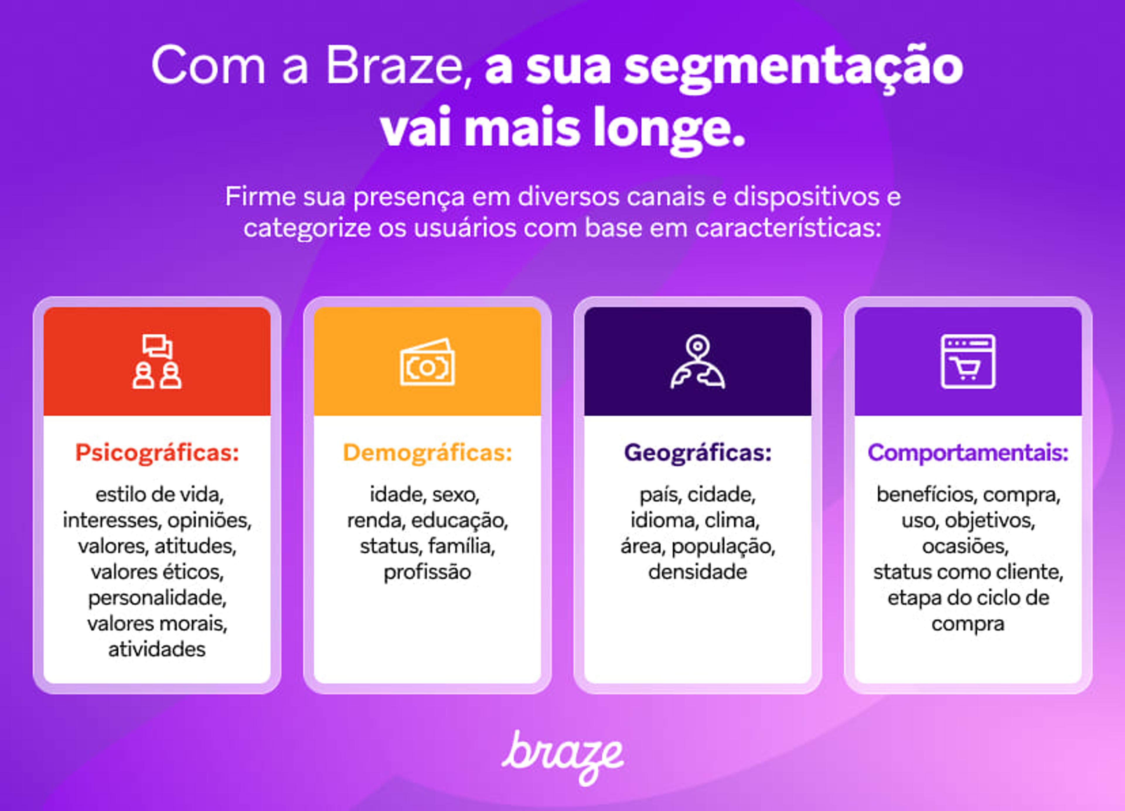 Infográfico da Braze sobre segmentação de usuários em diversos canais e dispositivos, dividida em quatro categorias: psicográfica, demográfica, geográfica e comportamental.