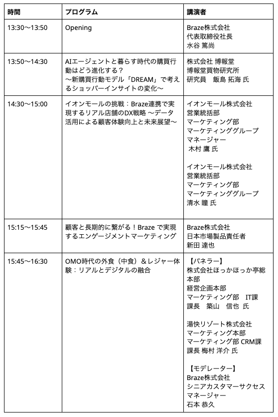 プログラムのスケジュール表。講演者と時間が記載されている。