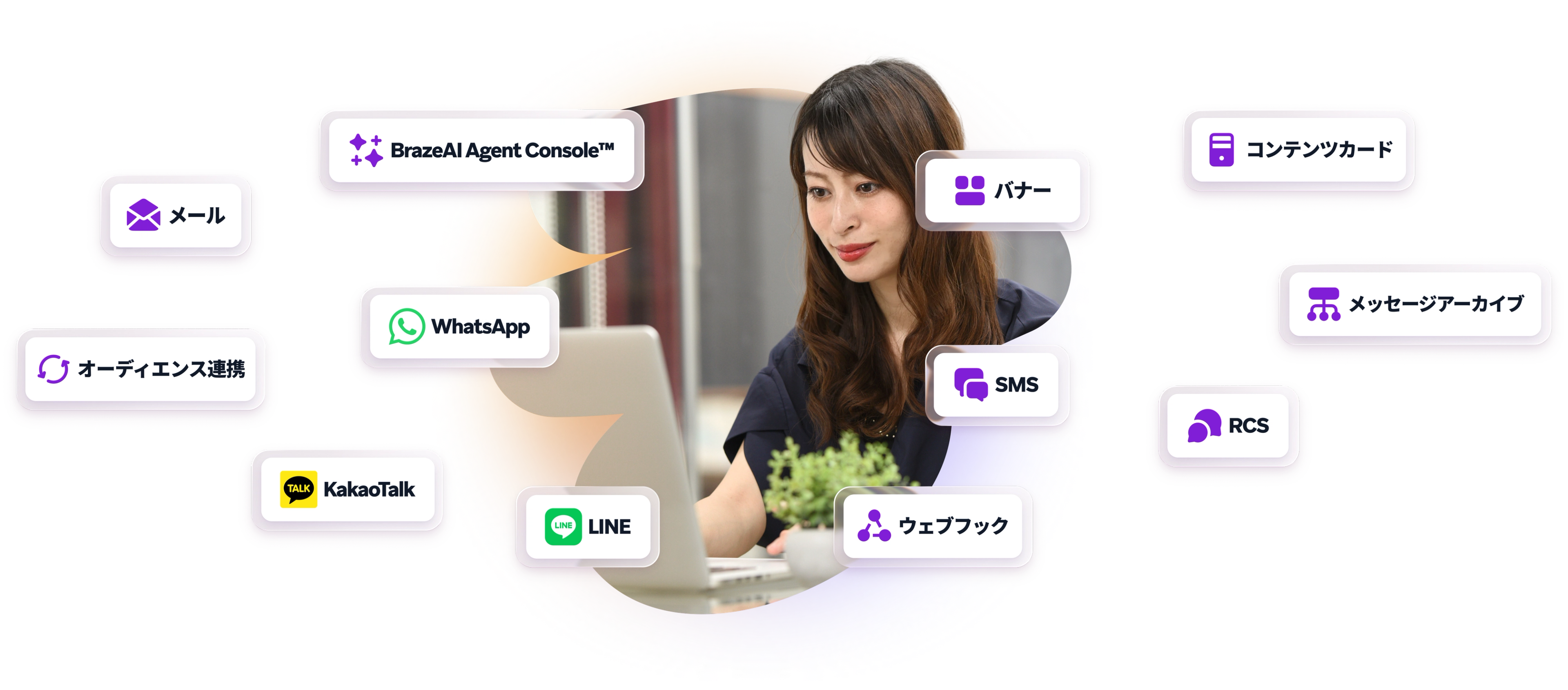 ノートパソコンを見つめる笑顔の女性。周囲には、メール、WhatsApp、AI機能といったコミュニケーションやマーケティングツールのアイコンやラベルが並んでいる。