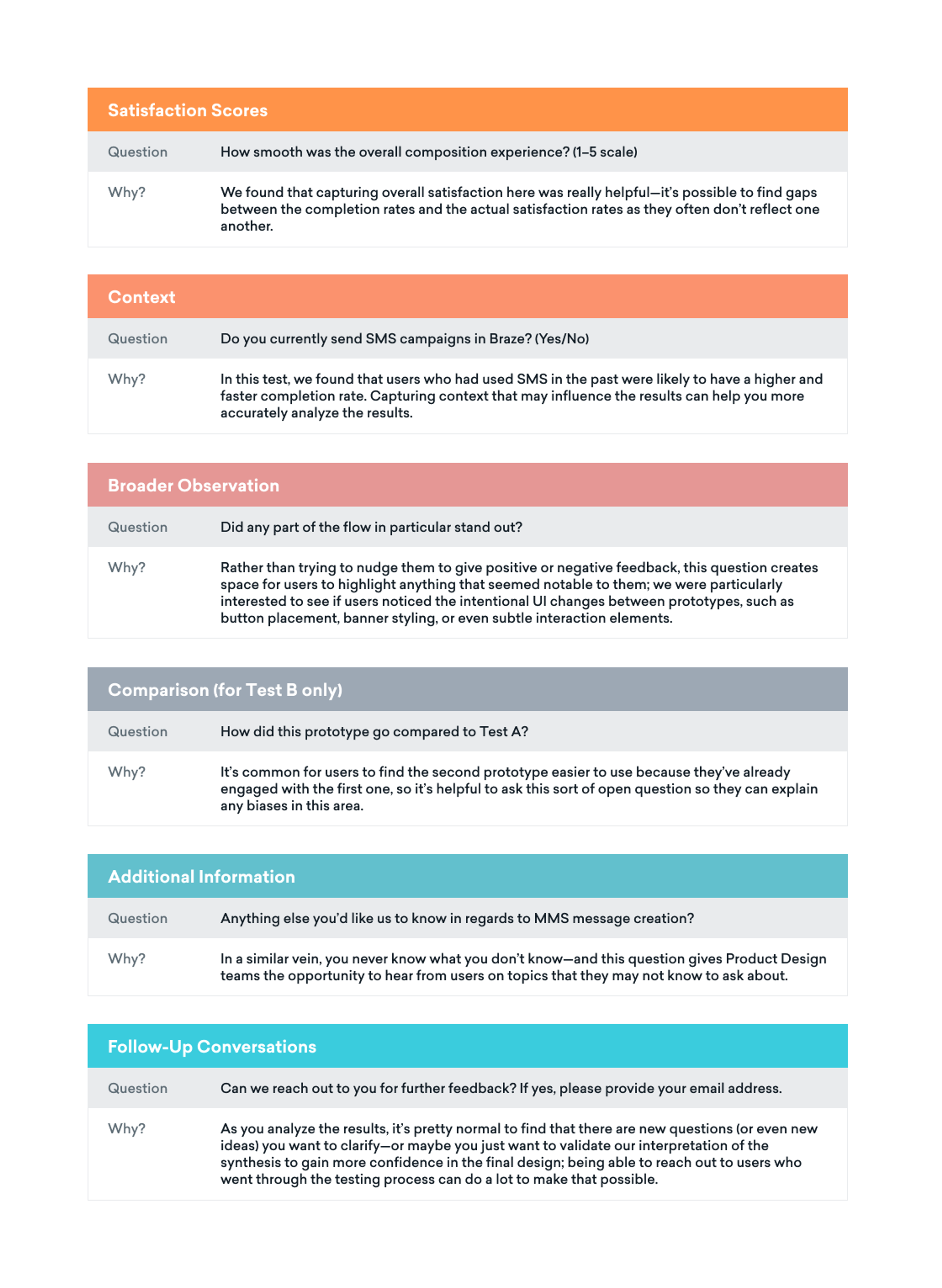 A colorful infographic displaying various questions and sections related to satisfaction scores, context, broader observations, comparison, additional information, and follow-up conversations. Each section is highlighted with different colors for clarity.