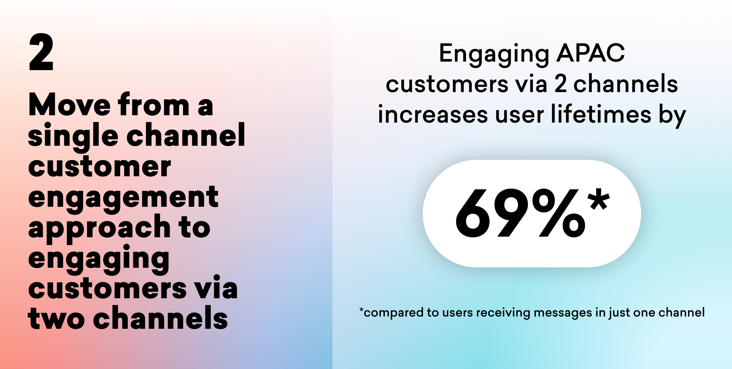 Text on the left highlights the importance of moving from a single-channel to a two-channel customer engagement approach. The right side states that engaging APAC customers via two channels increases user lifetimes by 69%.
