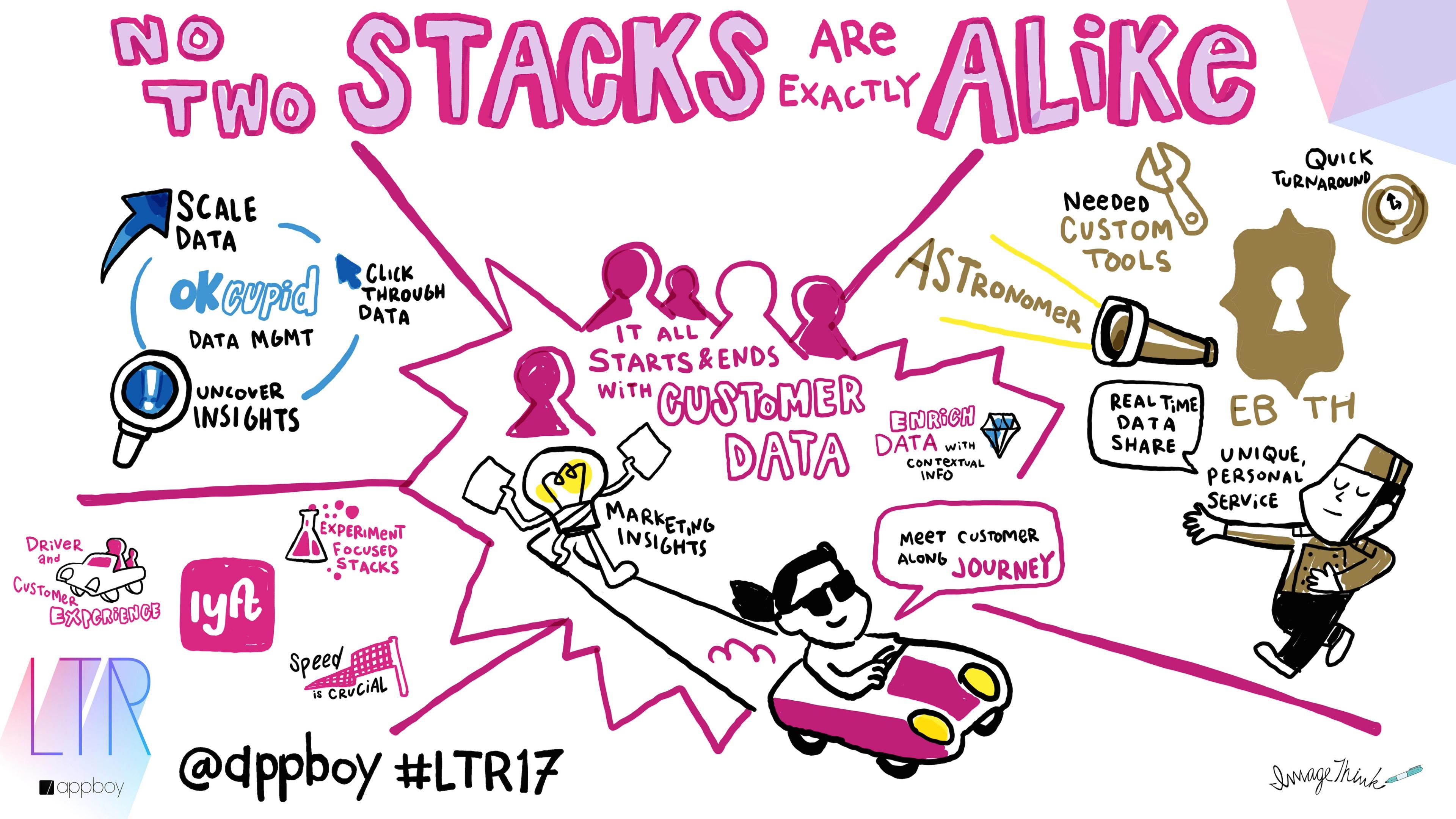A colorful infographic illustrating the concept that no two data stacks are the same, featuring various companies and tools related to data insights and customer journeys. It includes playful drawings and text highlighting the uniqueness of each data stack.