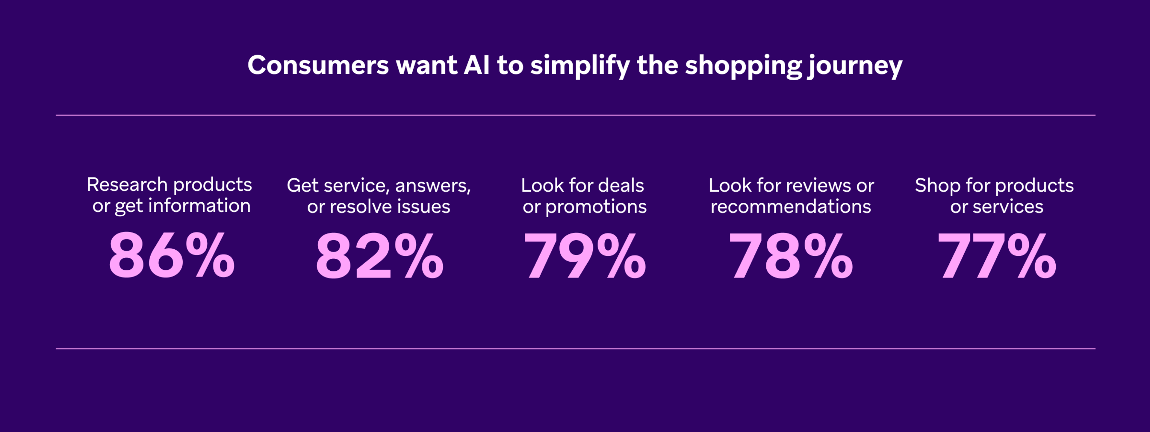Source: <a href="https://www.ibm.com/thought-leadership/institute-business-value/en-us/report/ai-retail">https://www.ibm.com/thought-le...</a>