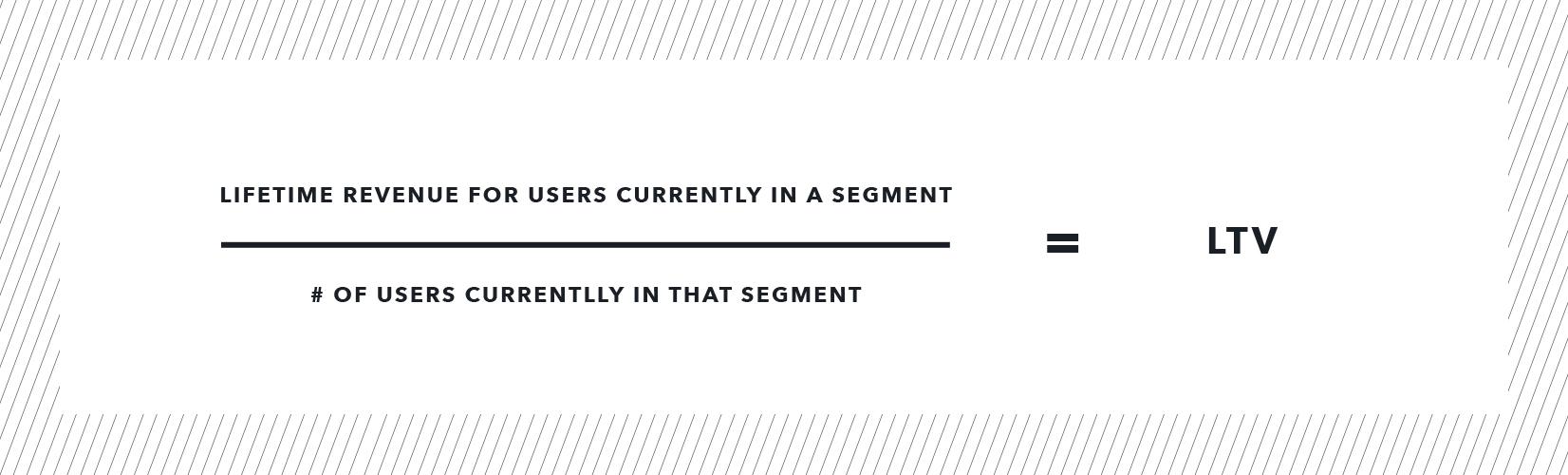 A formula showing how to calculate Lifetime Value (LTV) by dividing the lifetime revenue for users in a segment by the number of users currently in that segment.