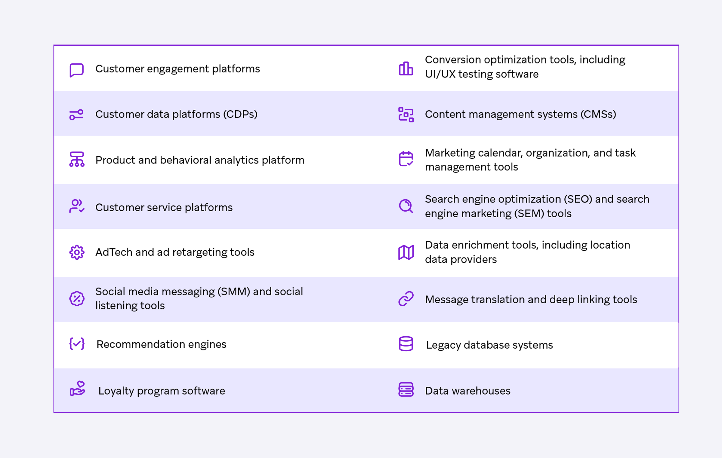 a table showing the different types of customer engagement platforms