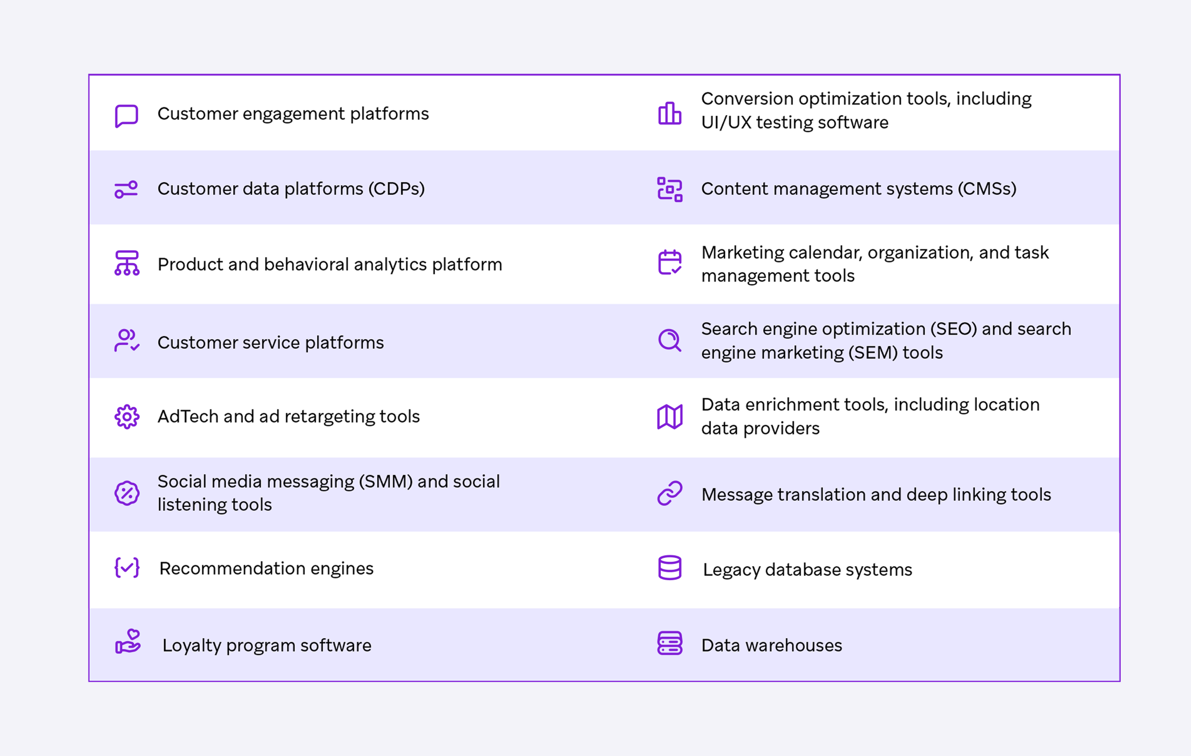 a table showing the different types of customer engagement platforms