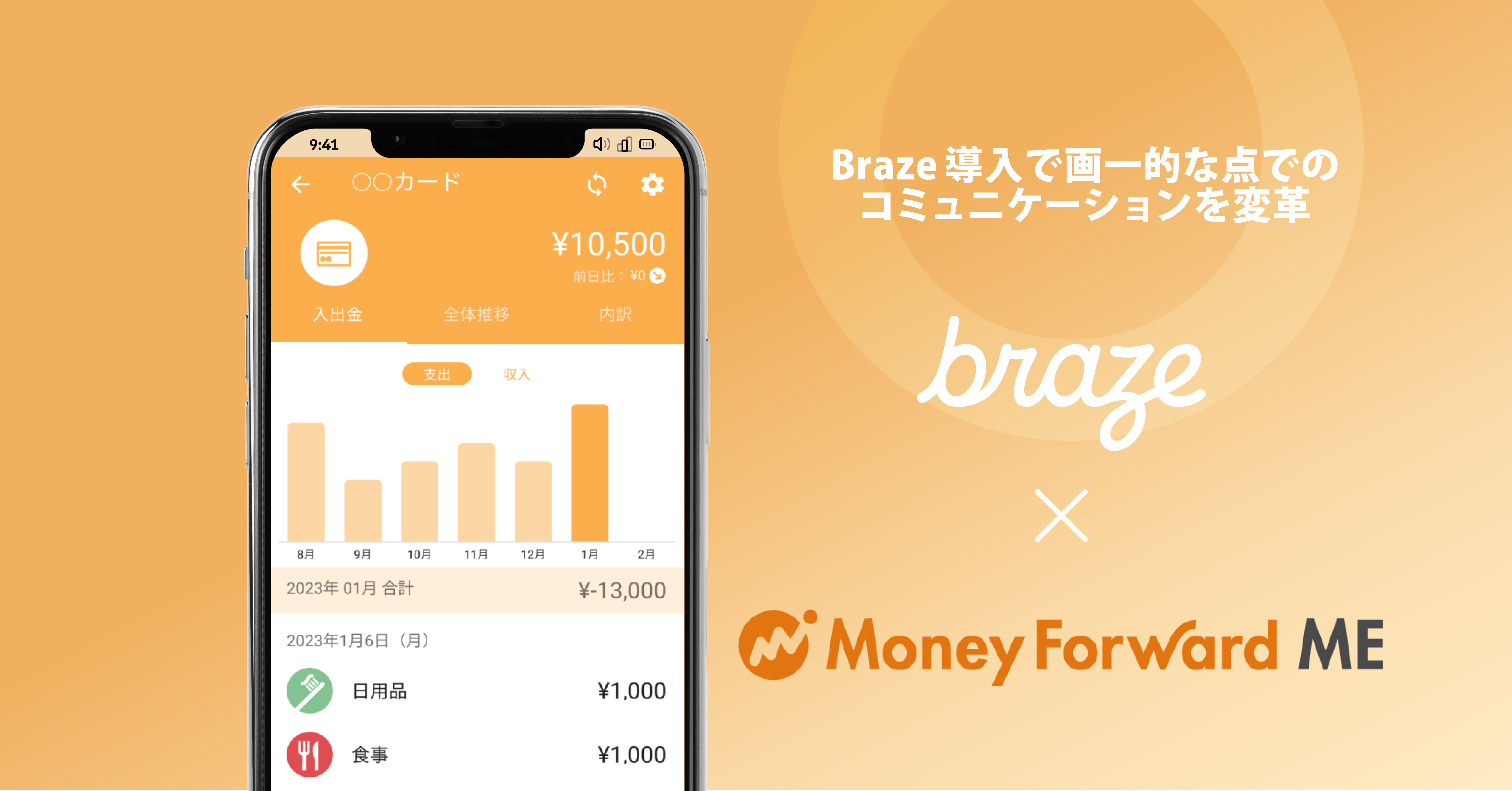 導入事例：マネーフォワード、Braze導入で画一的な点での 