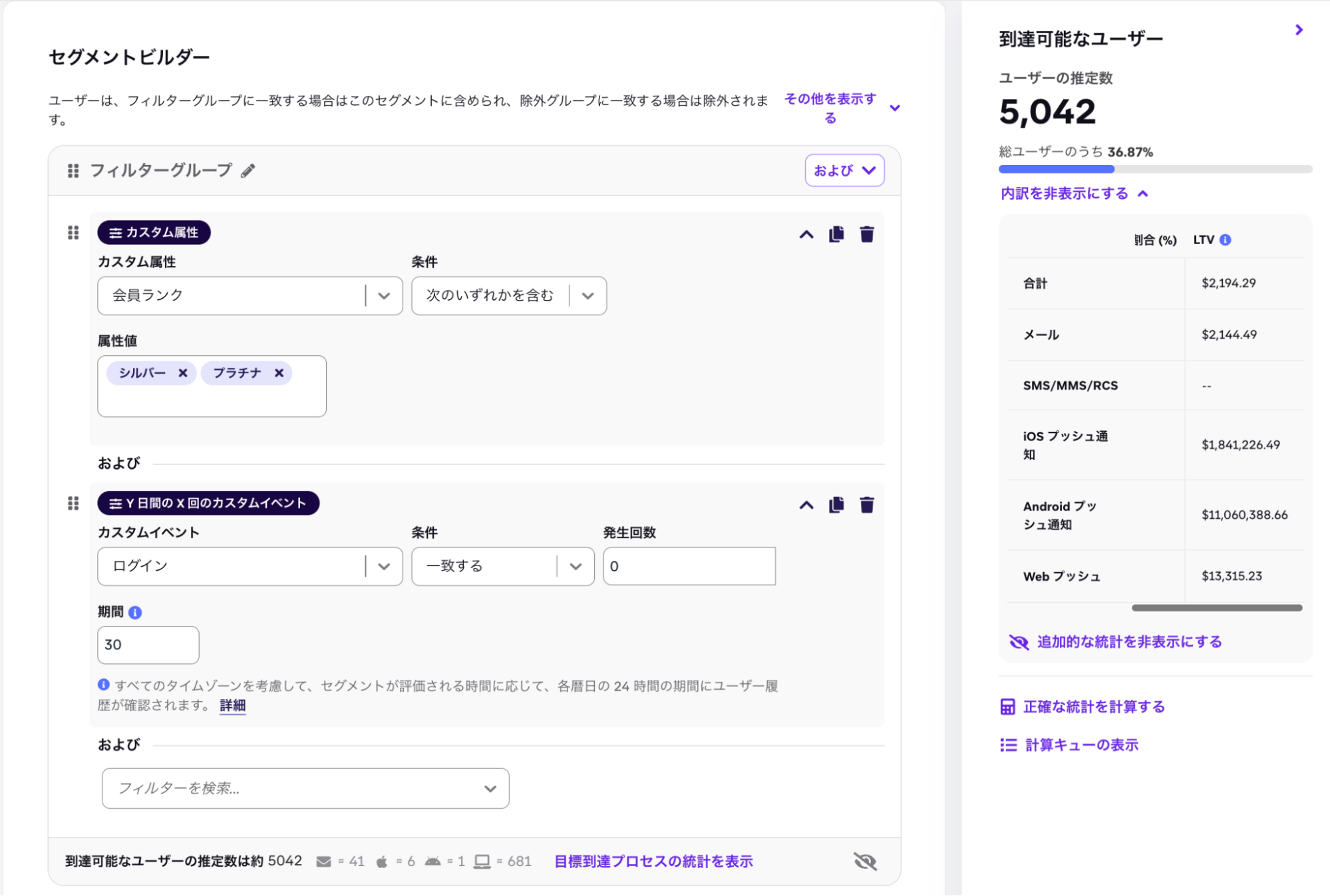 Segment Builder interface showing user segmentation filters and an estimated 5,042 reachable users with LTV metrics by communication channel.