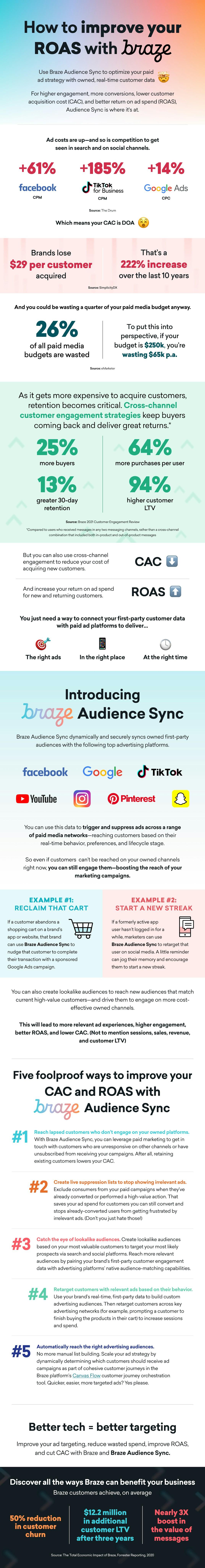 a poster explaining how to improve your roi on social media
