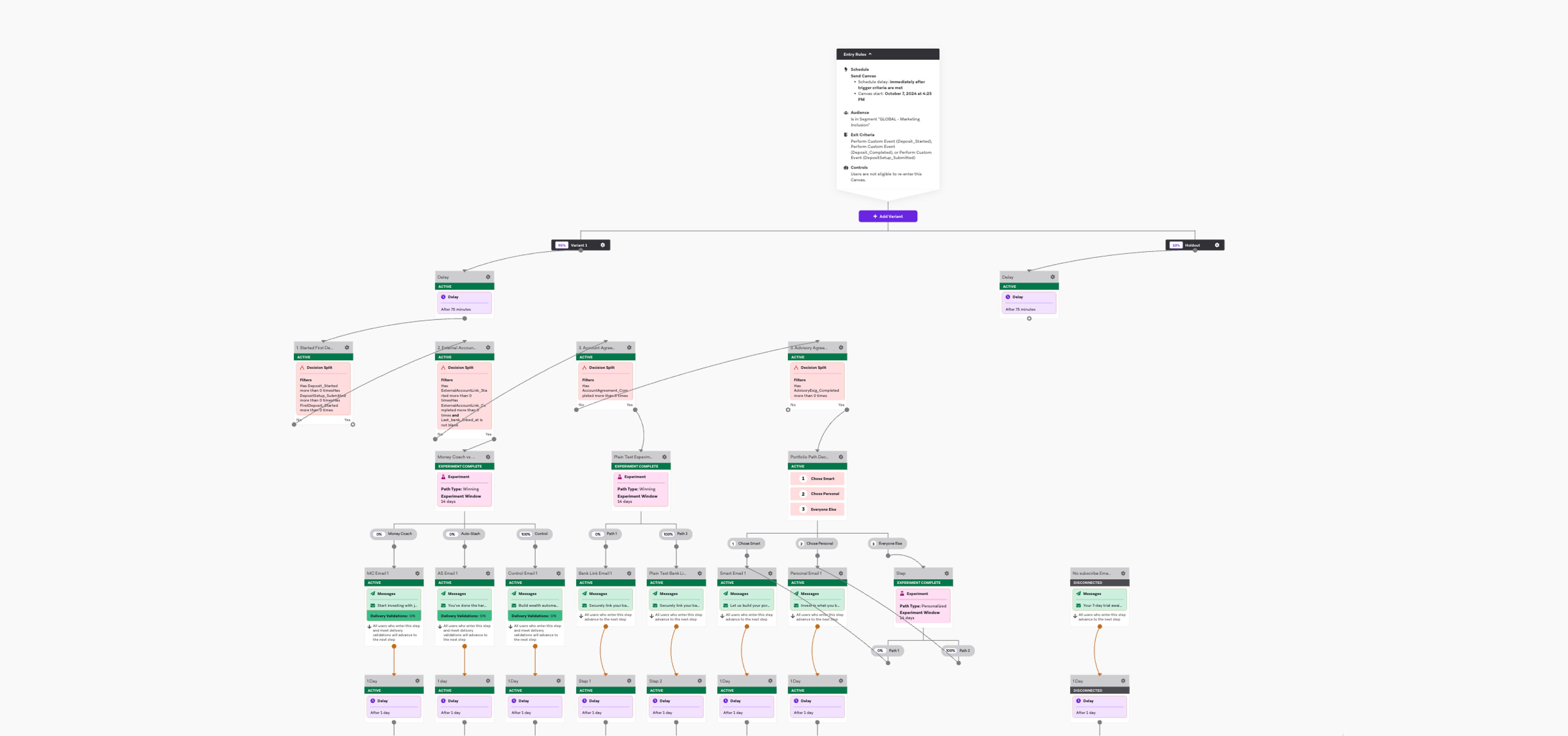 A complex workflow diagram shows interconnected triggers, conditions, messages, and delays branching from a central entry rule.