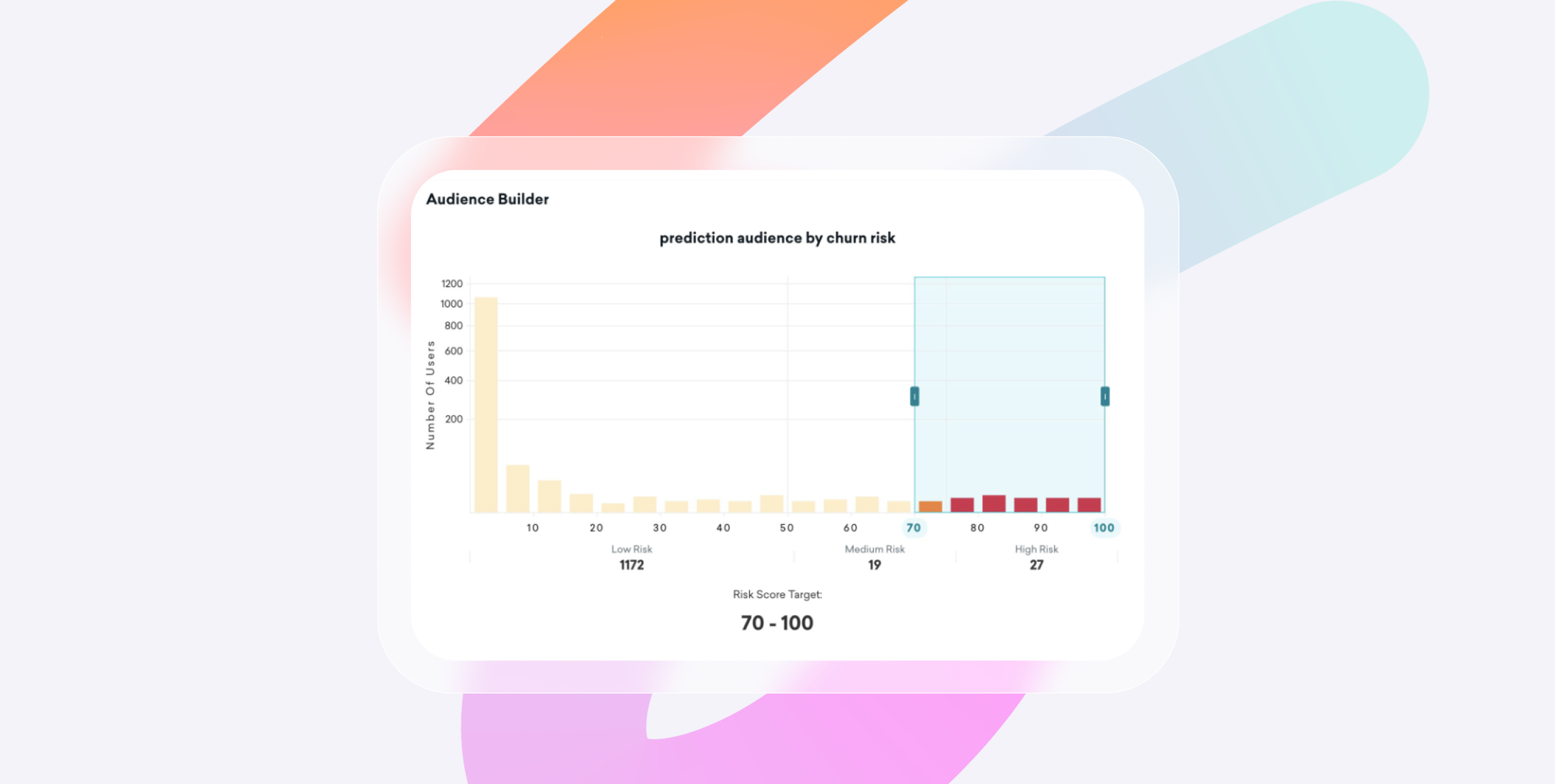 a graph showing prediction audience by share risk