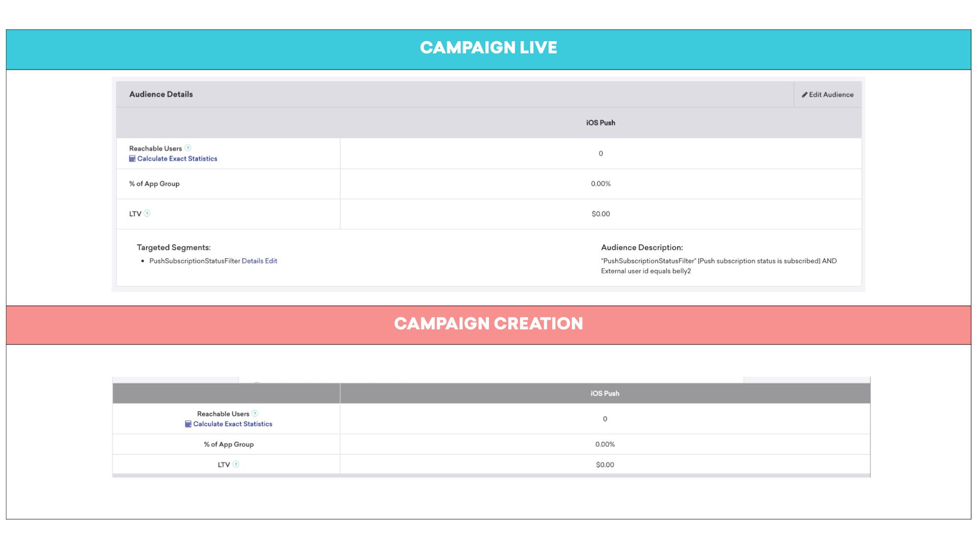A table comparing audience details for a live campaign and a campaign in creation, including reachability levels and audience descriptions. The top section is labeled "Campaign Live" and the bottom section is labeled "Campaign Creation.