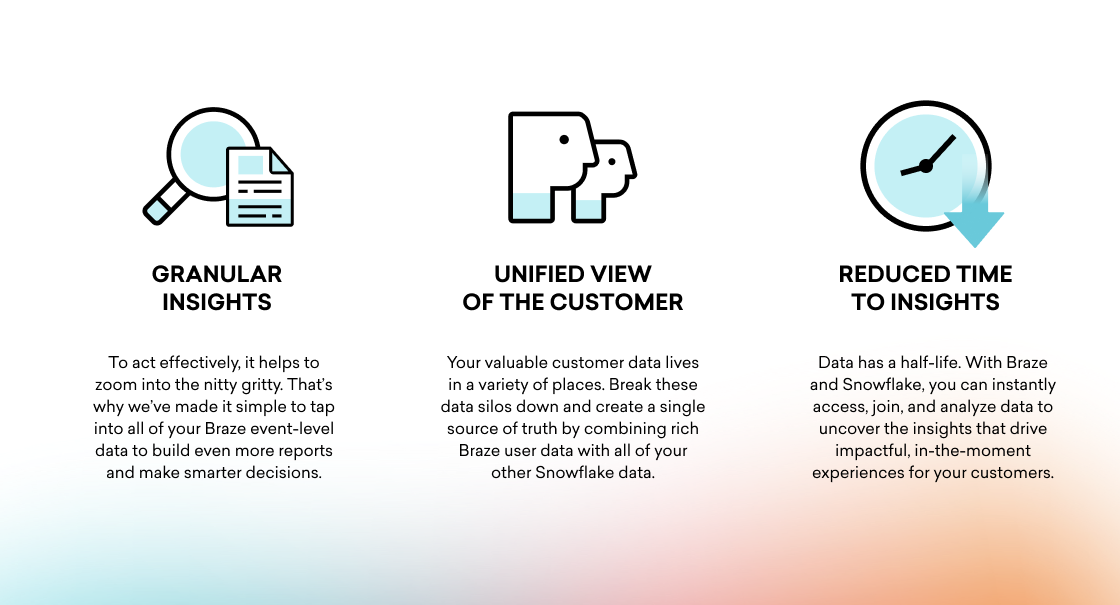 Three icons representing data insights: a magnifying glass for granular insights, two heads for a unified view of the customer, and a clock for reduced time to insights. Each icon is accompanied by a brief description of its significance in data analysis.