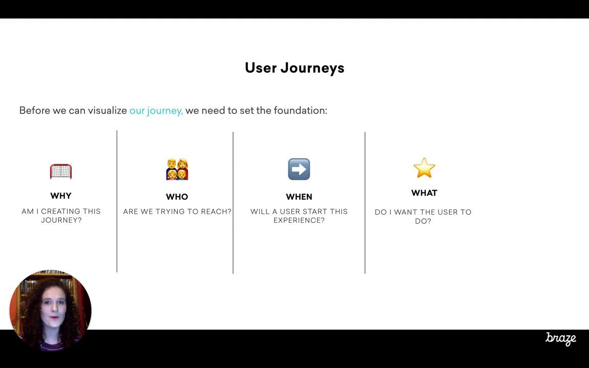 Educational-Assessing Your User Journey