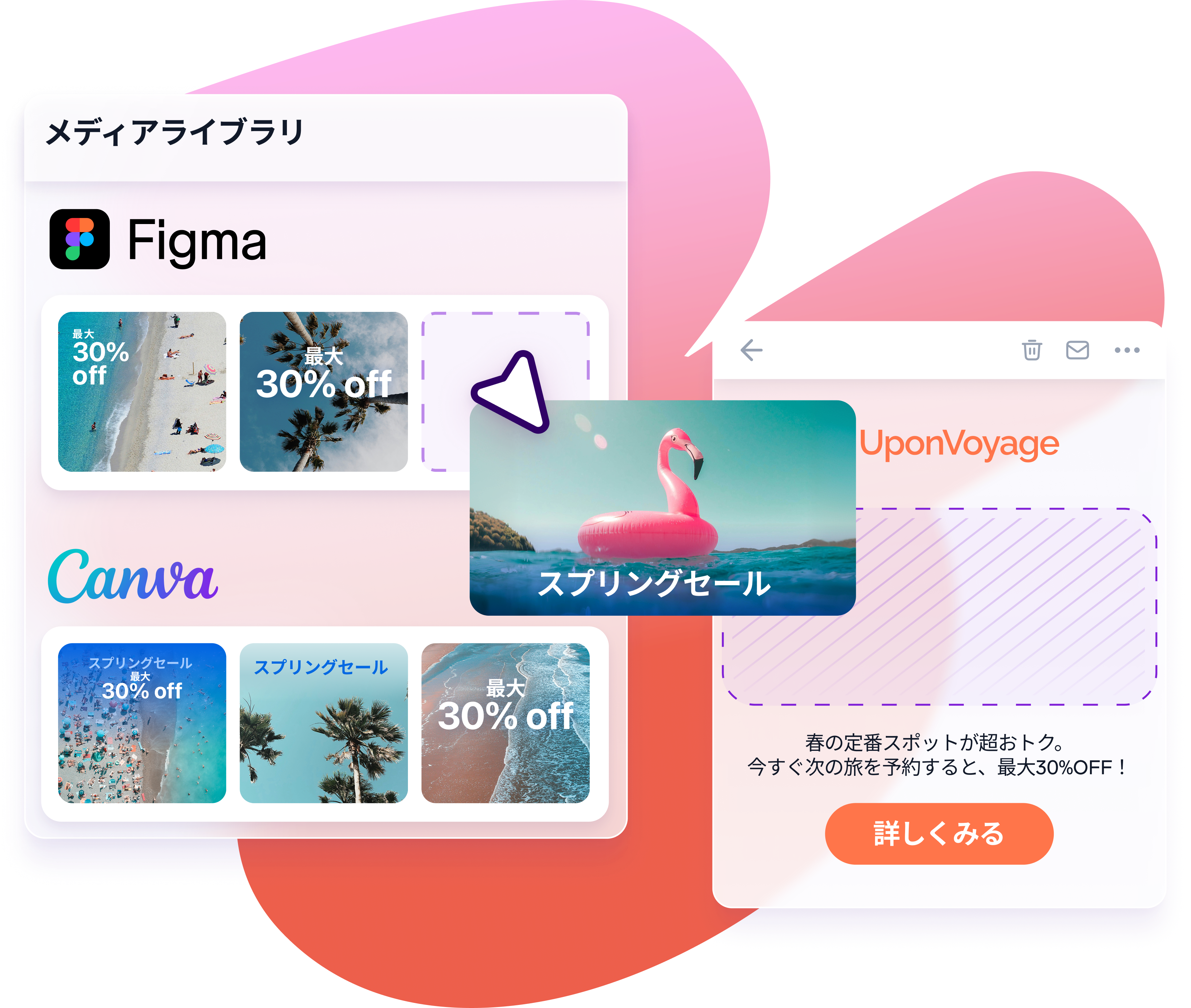 カーソルがメディアライブラリ(Figma/Canva)のインターフェースからトラベル画像をドラッグし、UponVoyageのメールマーケティング下書きに配置している様子。