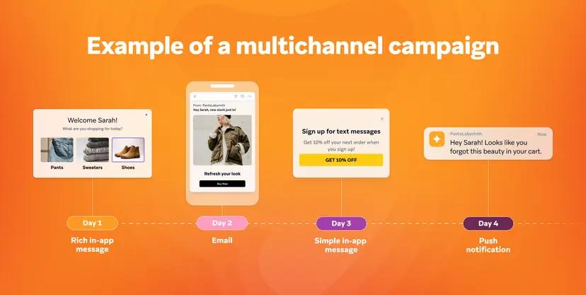 an example of a multichannel campaign is shown on an orange background .