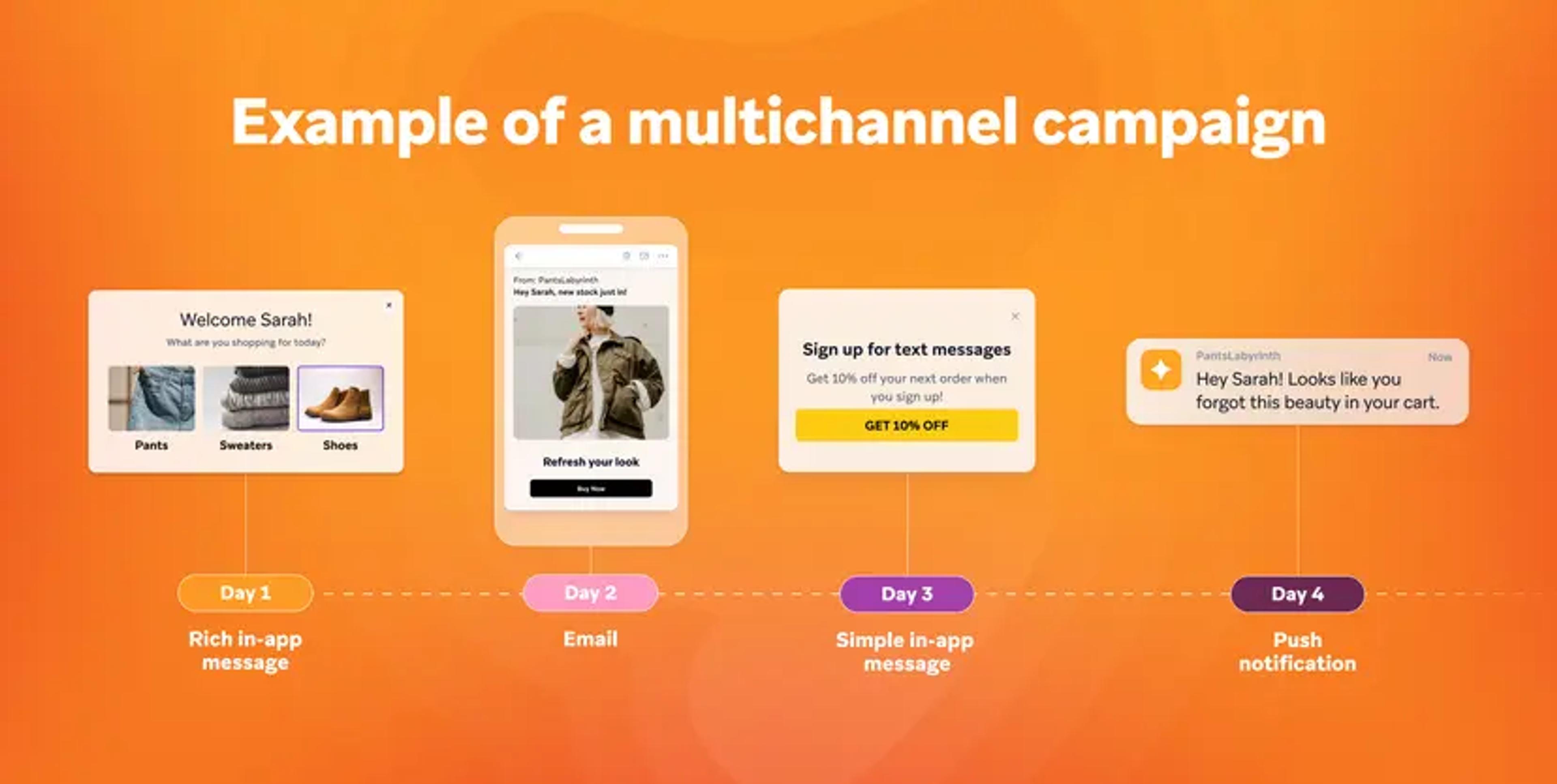 an example of a multichannel campaign is shown on an orange background .