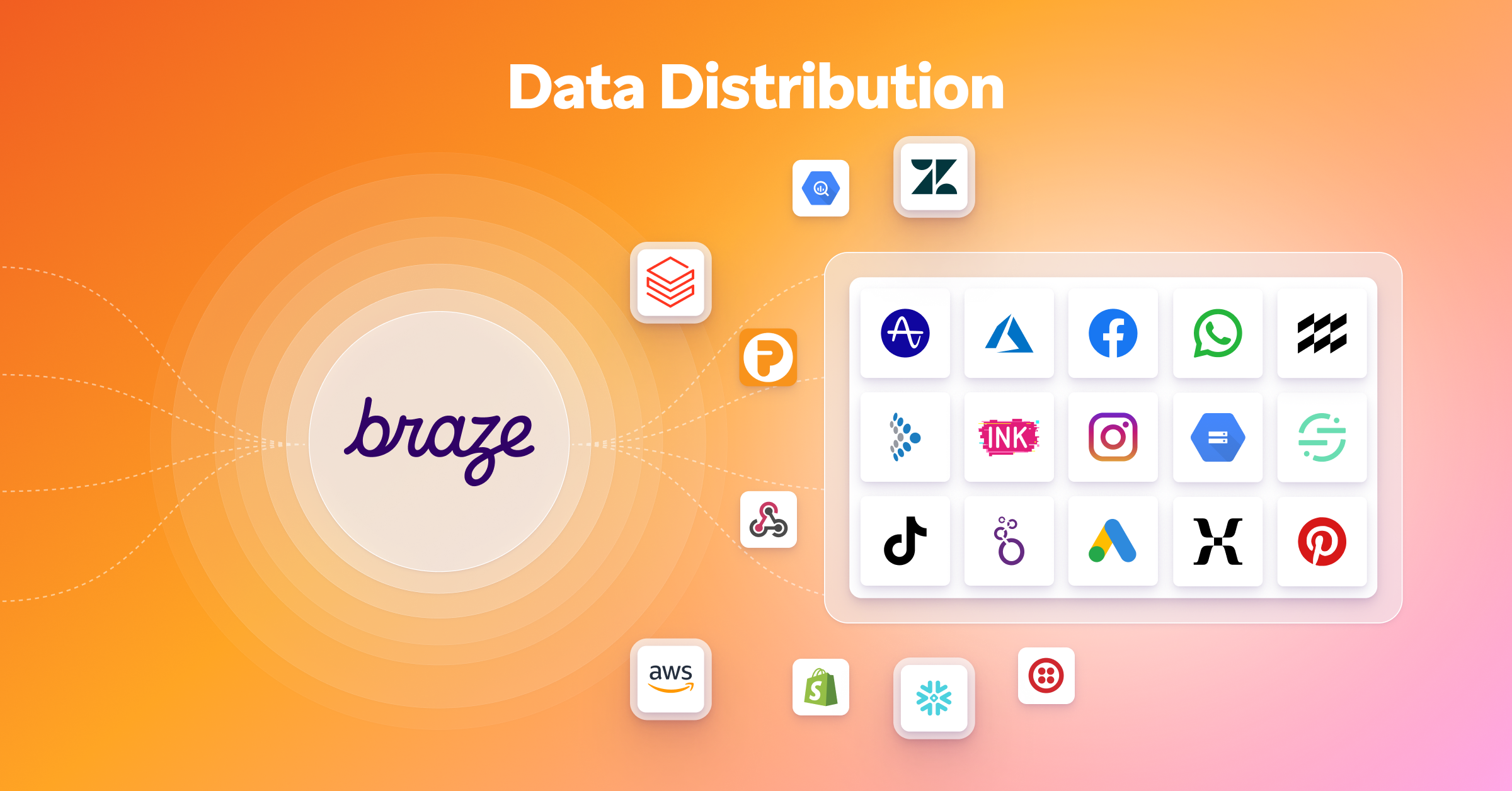 Diagram titled "Data Distribution" with the Braze logo at the center, radiating to over 20 app and service logos including Facebook, Instagram, TikTok, AWS, and Snowflake.
