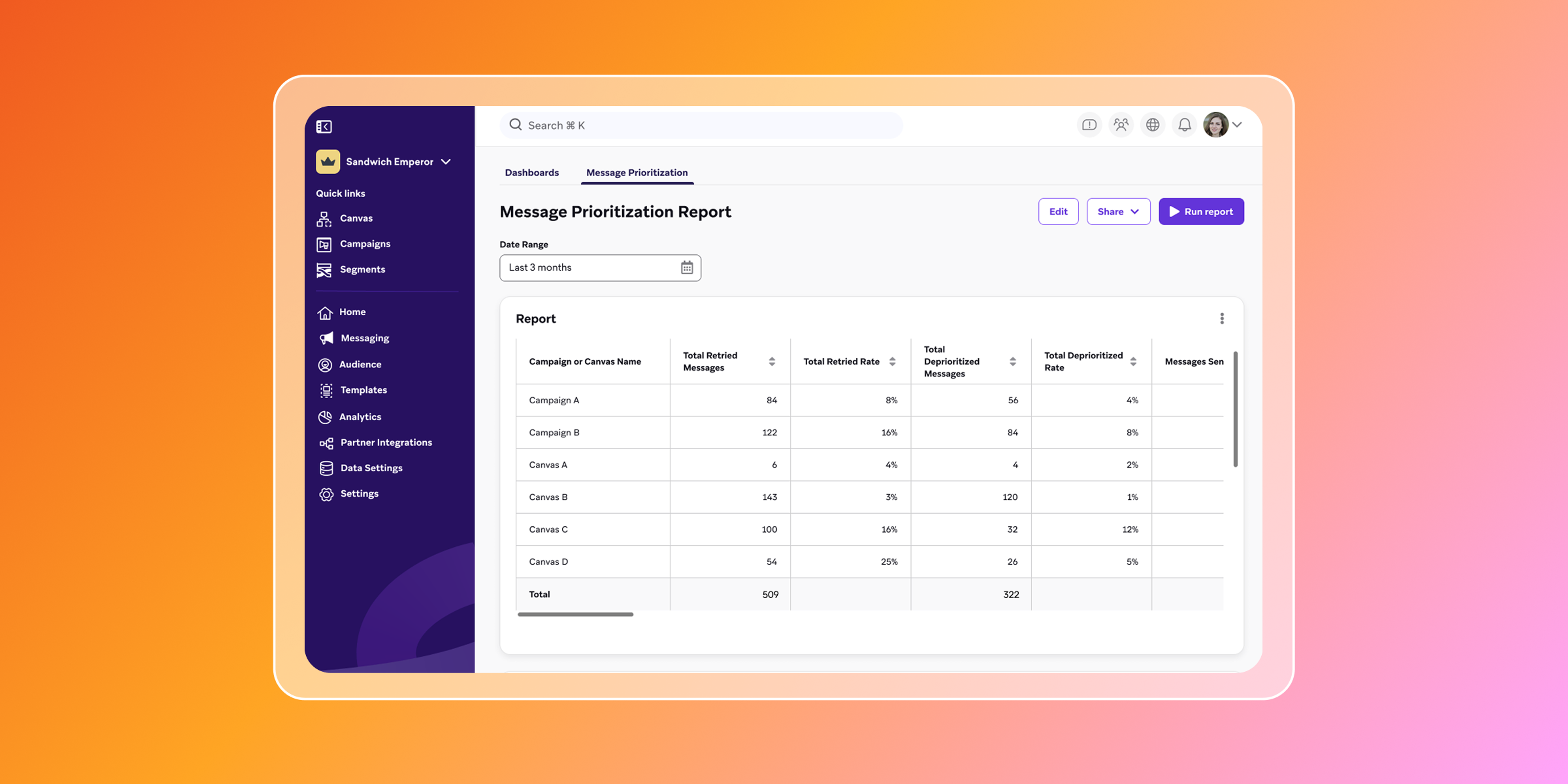A Message Prioritization Report dashboard displays campaign metrics, including retried and deprioritized message totals and rates.