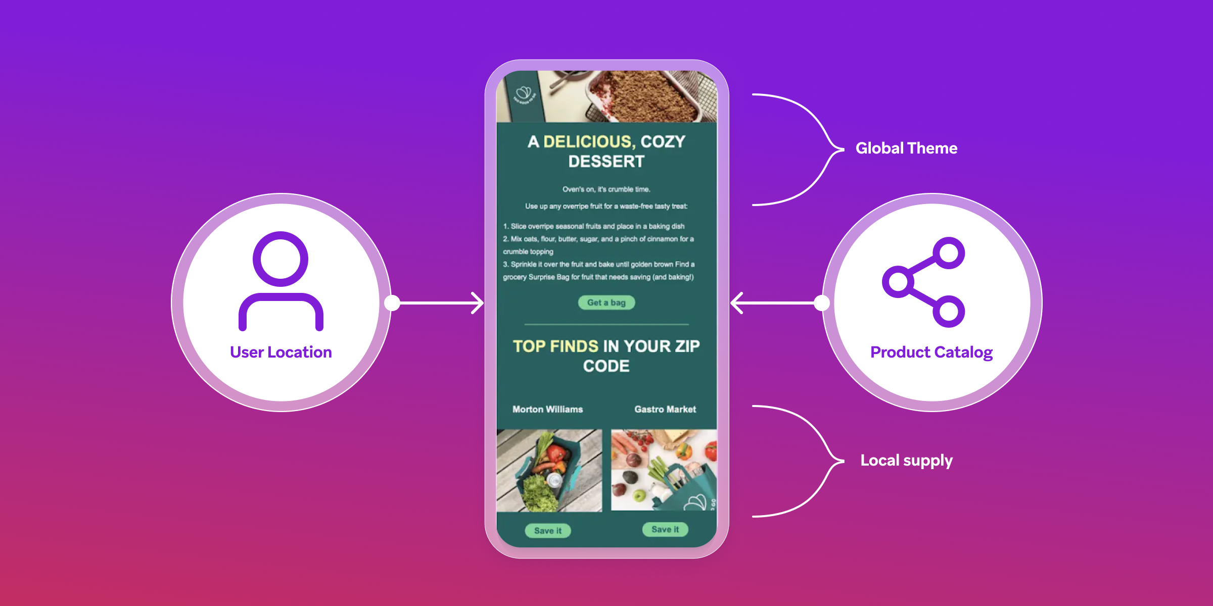 a phone screen shows a delicious cozy dessert