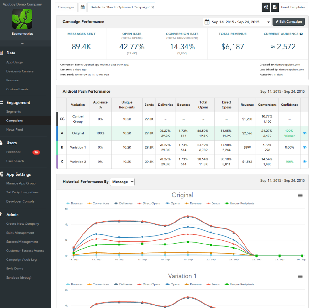 A dashboard displaying campaign performance metrics, including messages sent, open rate, conversion rate, and revenue. It features sections for Android push performance and historical messaging data with graphs and tables.