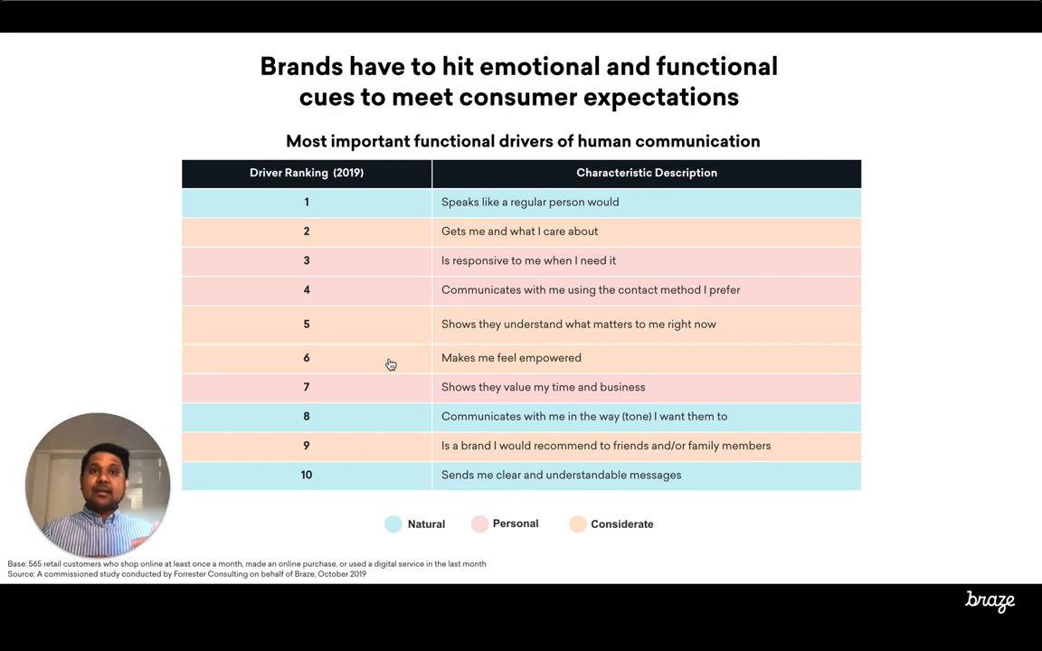 Establishing Human Communication With Your Customers